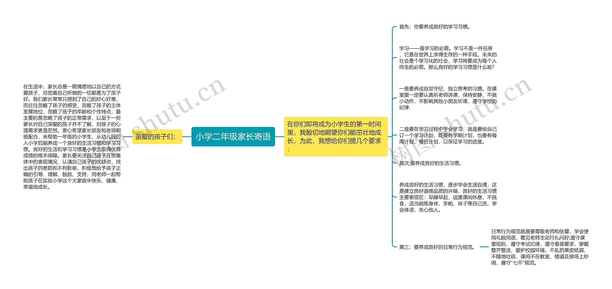 小学二年级家长寄语