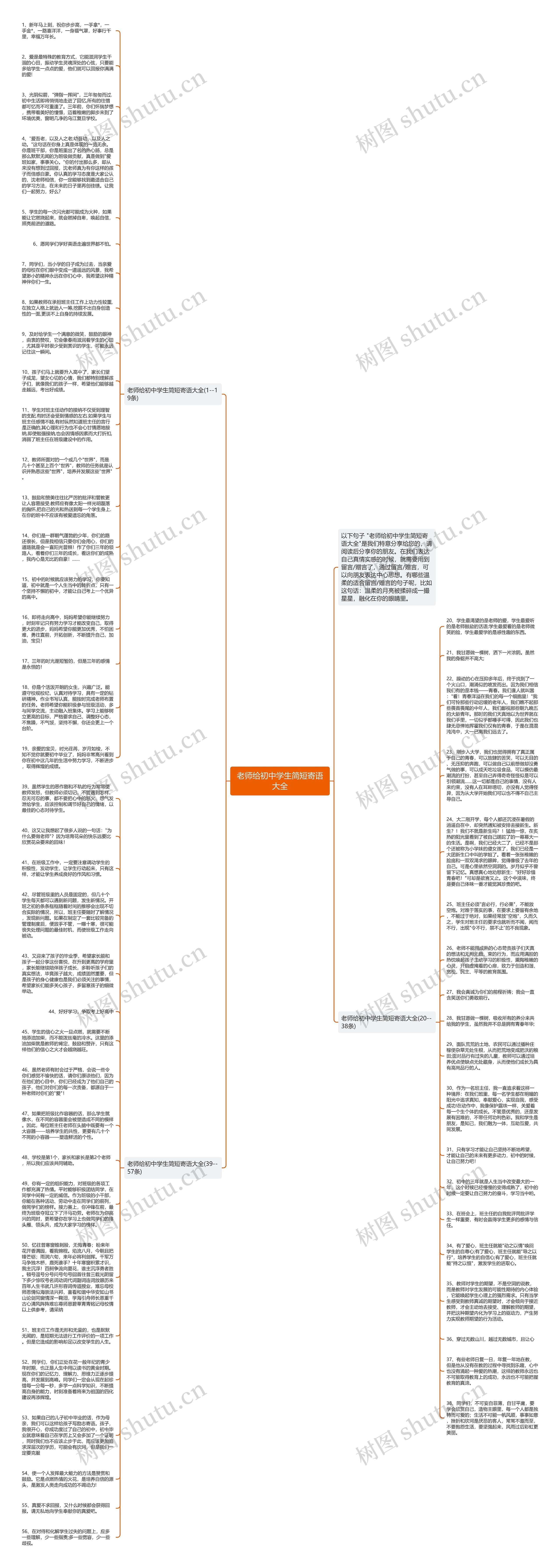 老师给初中学生简短寄语大全思维导图