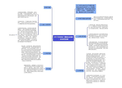 2017司考卷三重难点讲解：所有权保留