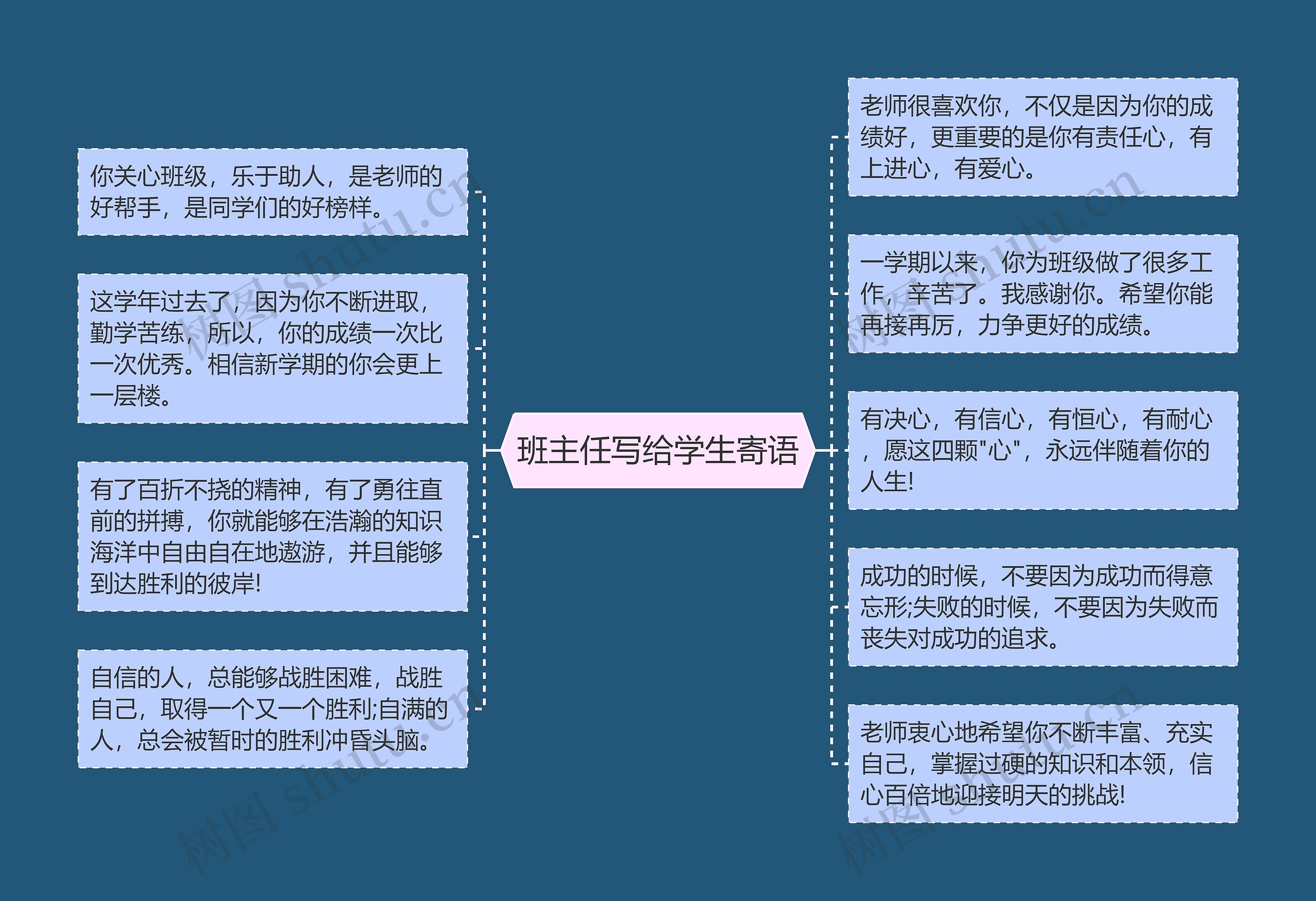 班主任写给学生寄语思维导图