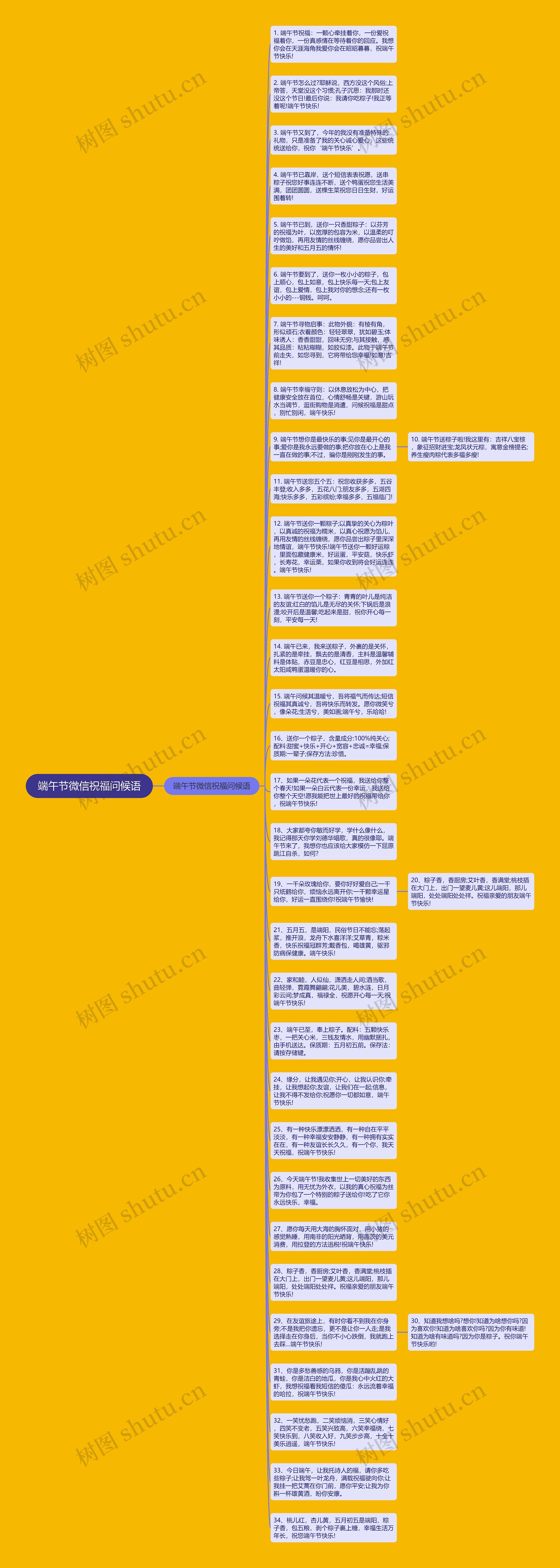端午节微信祝福问候语思维导图