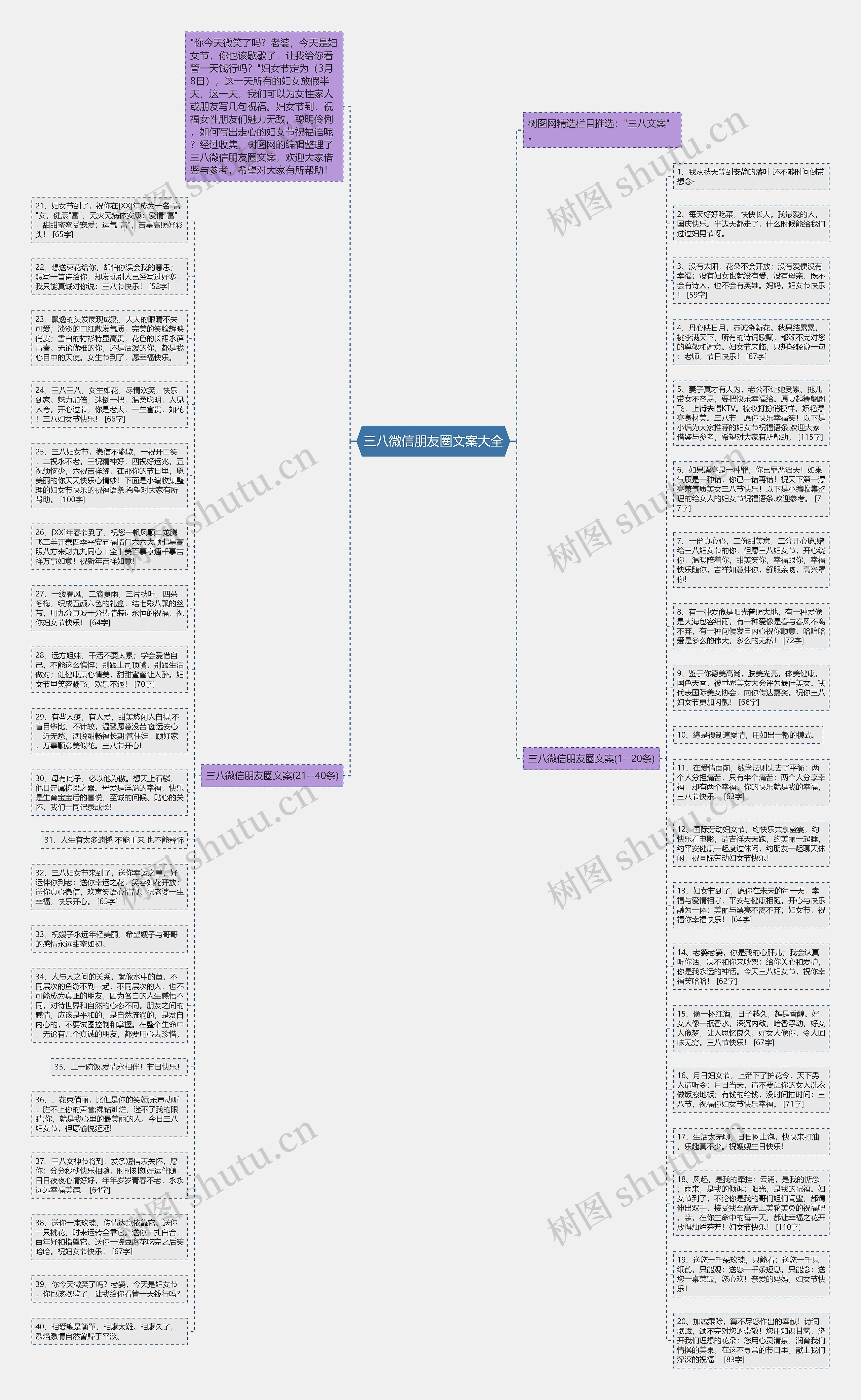 三八微信朋友圈文案大全思维导图