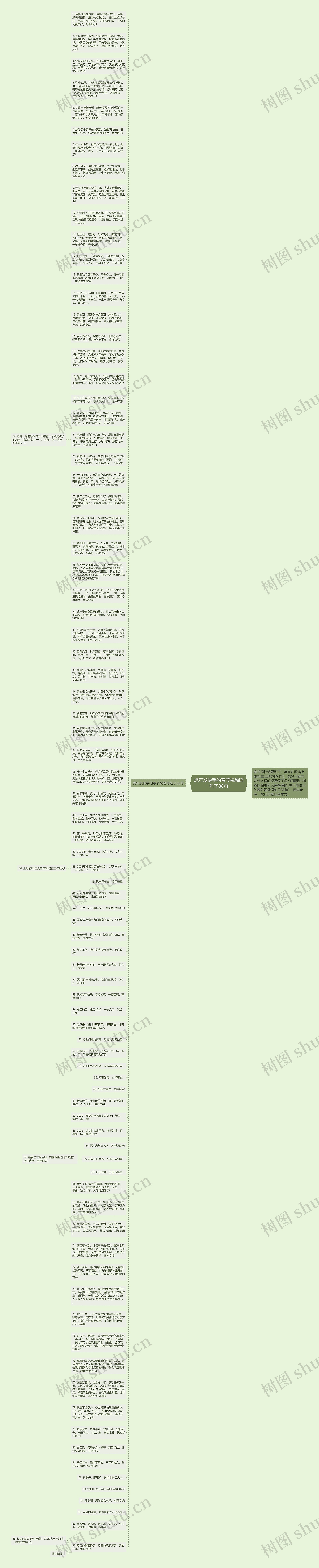 虎年发快手的春节祝福语句子88句思维导图