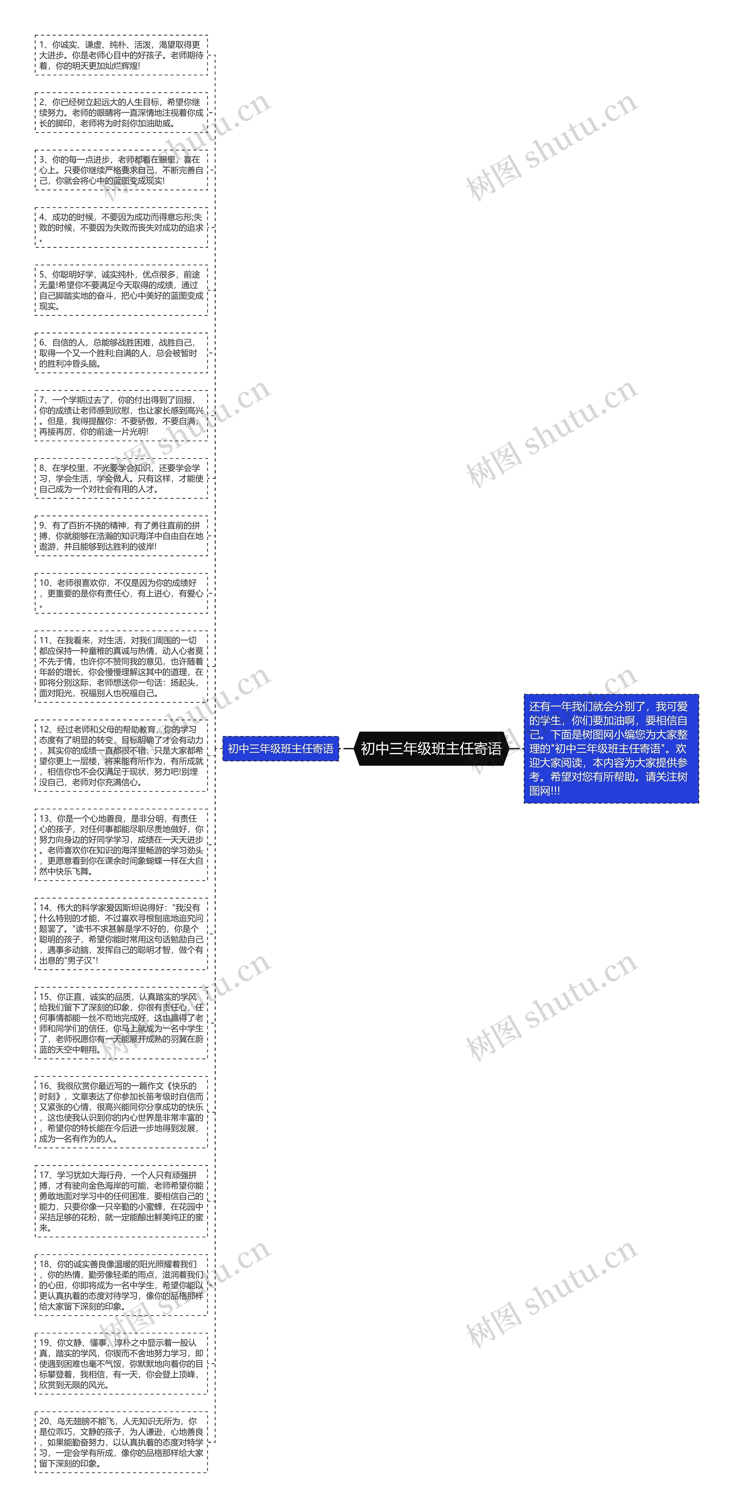 初中三年级班主任寄语思维导图