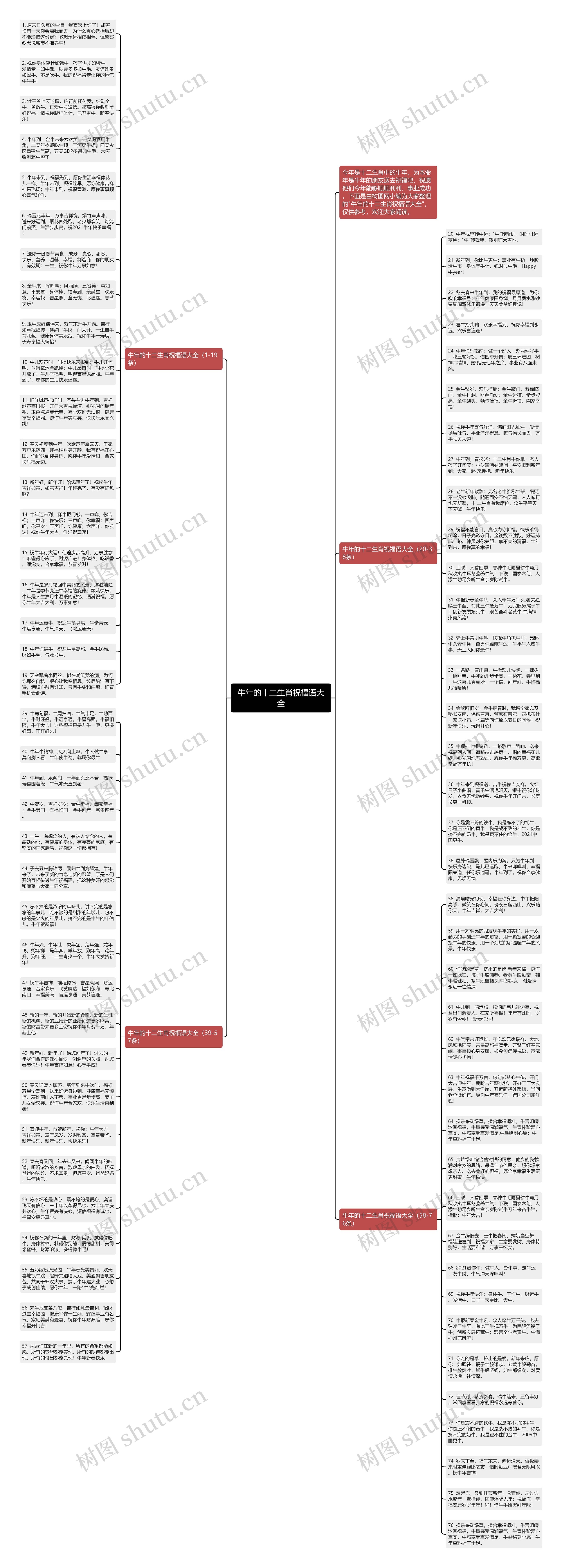 牛年的十二生肖祝福语大全思维导图
