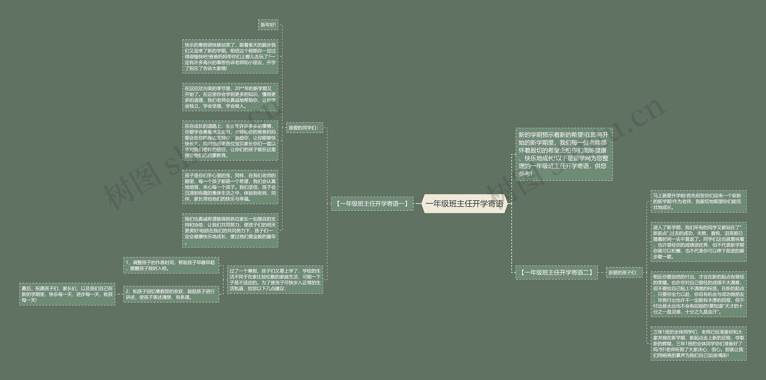 一年级班主任开学寄语思维导图