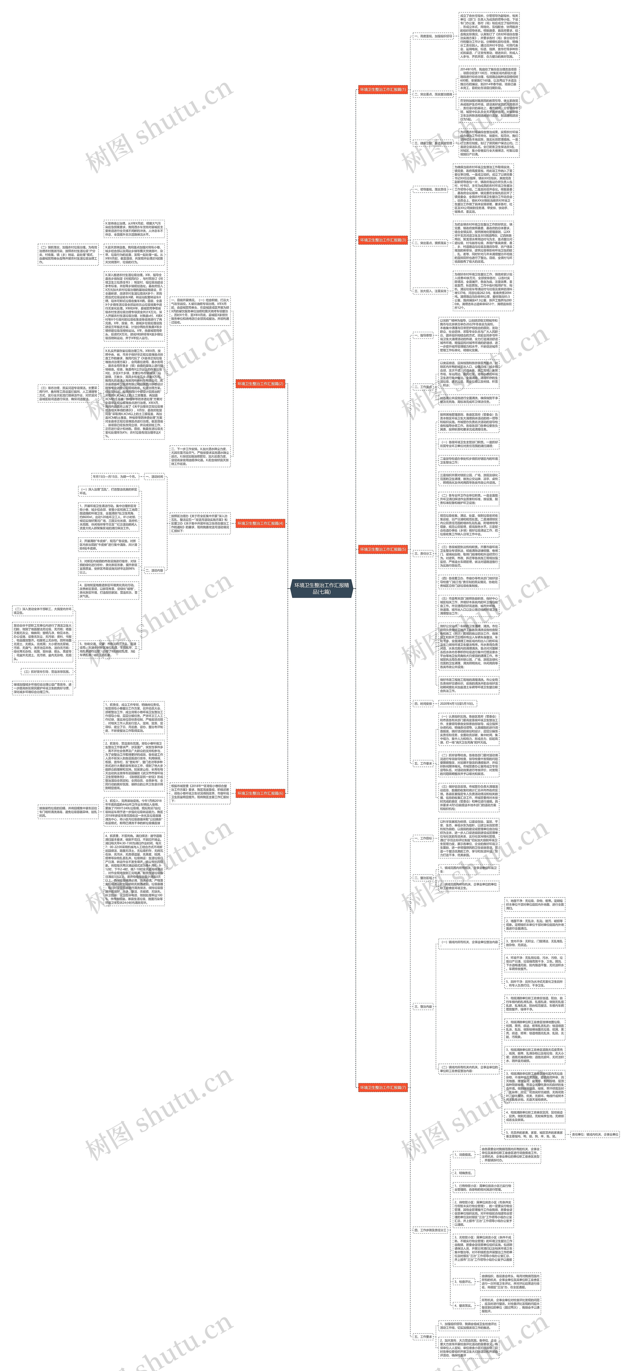 环境卫生整治工作汇报精品(七篇)思维导图