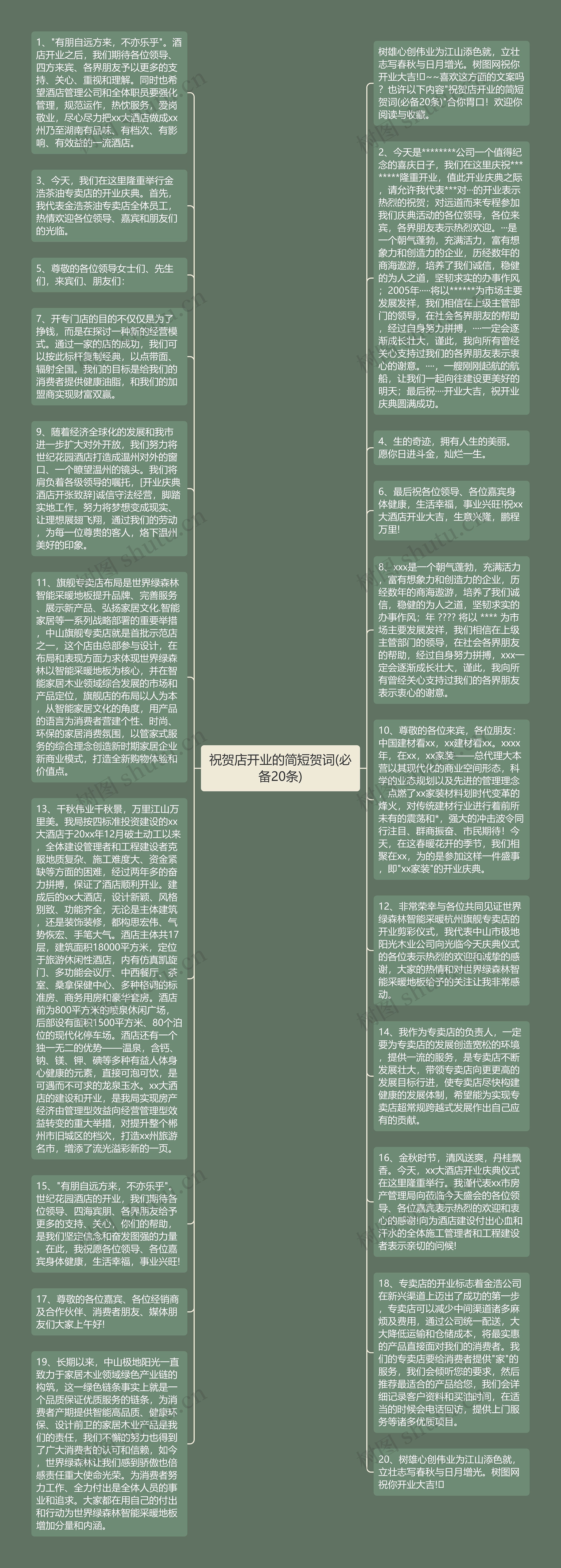 祝贺店开业的简短贺词(必备20条)