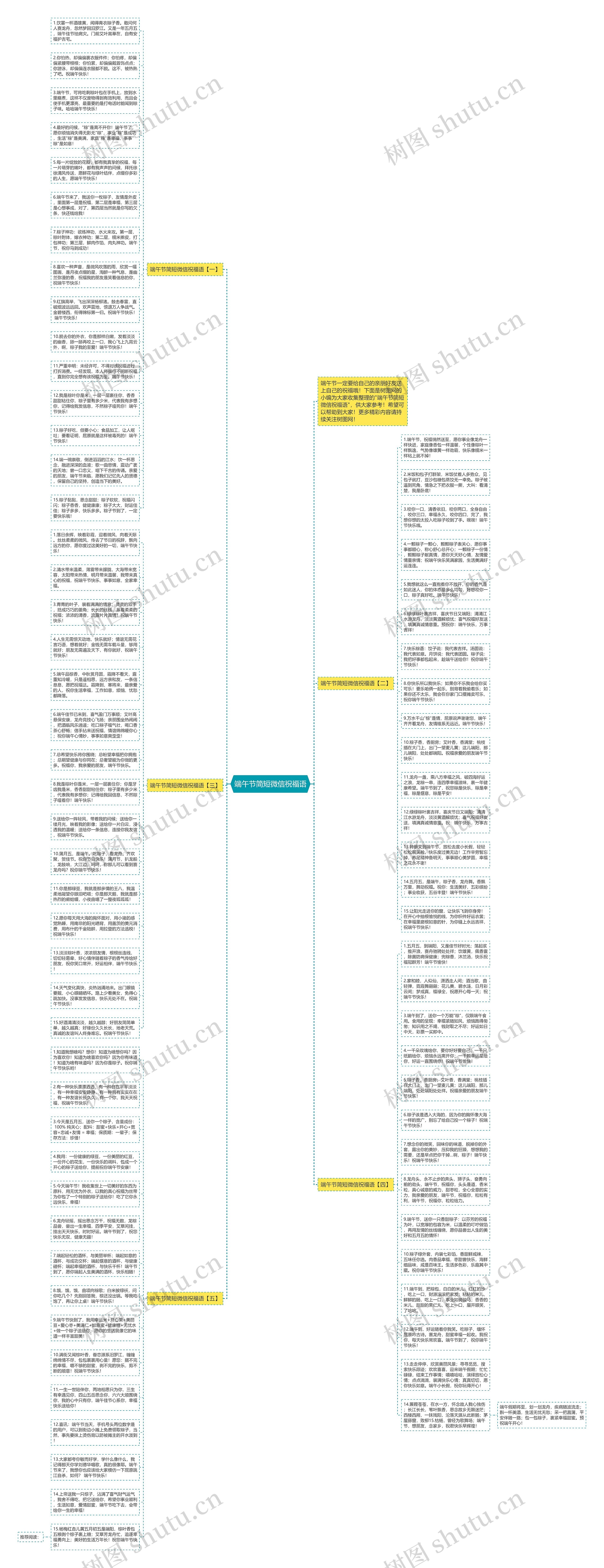 端午节简短微信祝福语思维导图