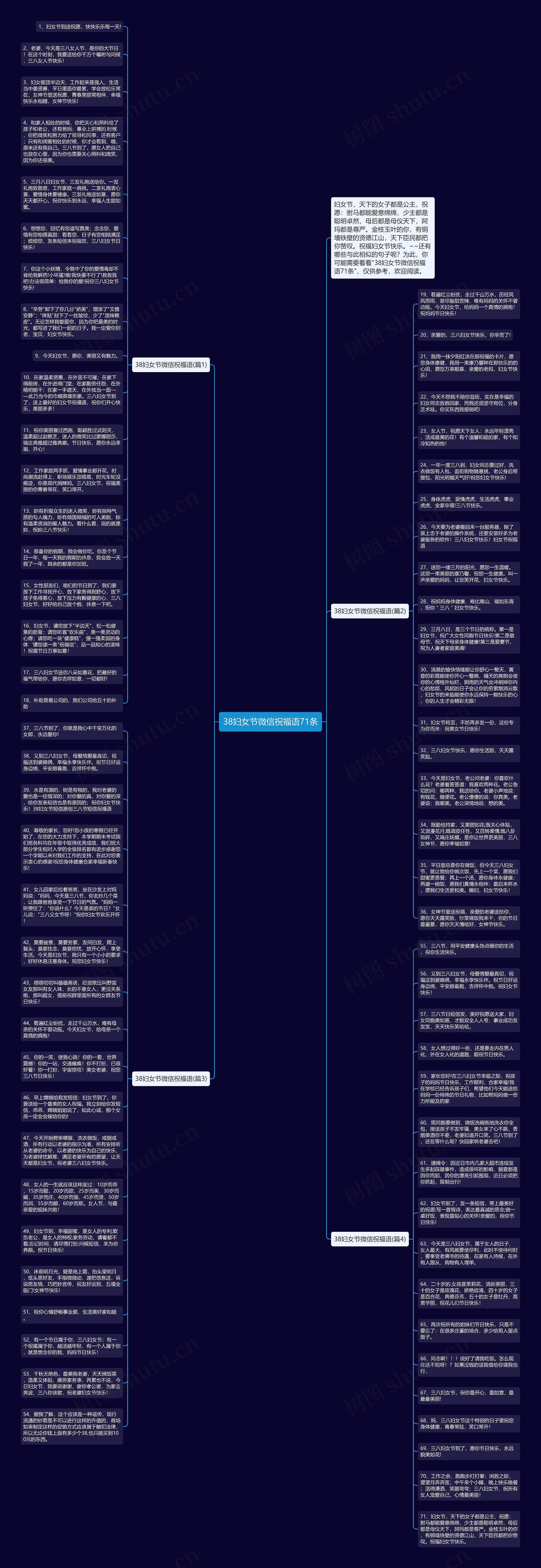 38妇女节微信祝福语71条思维导图