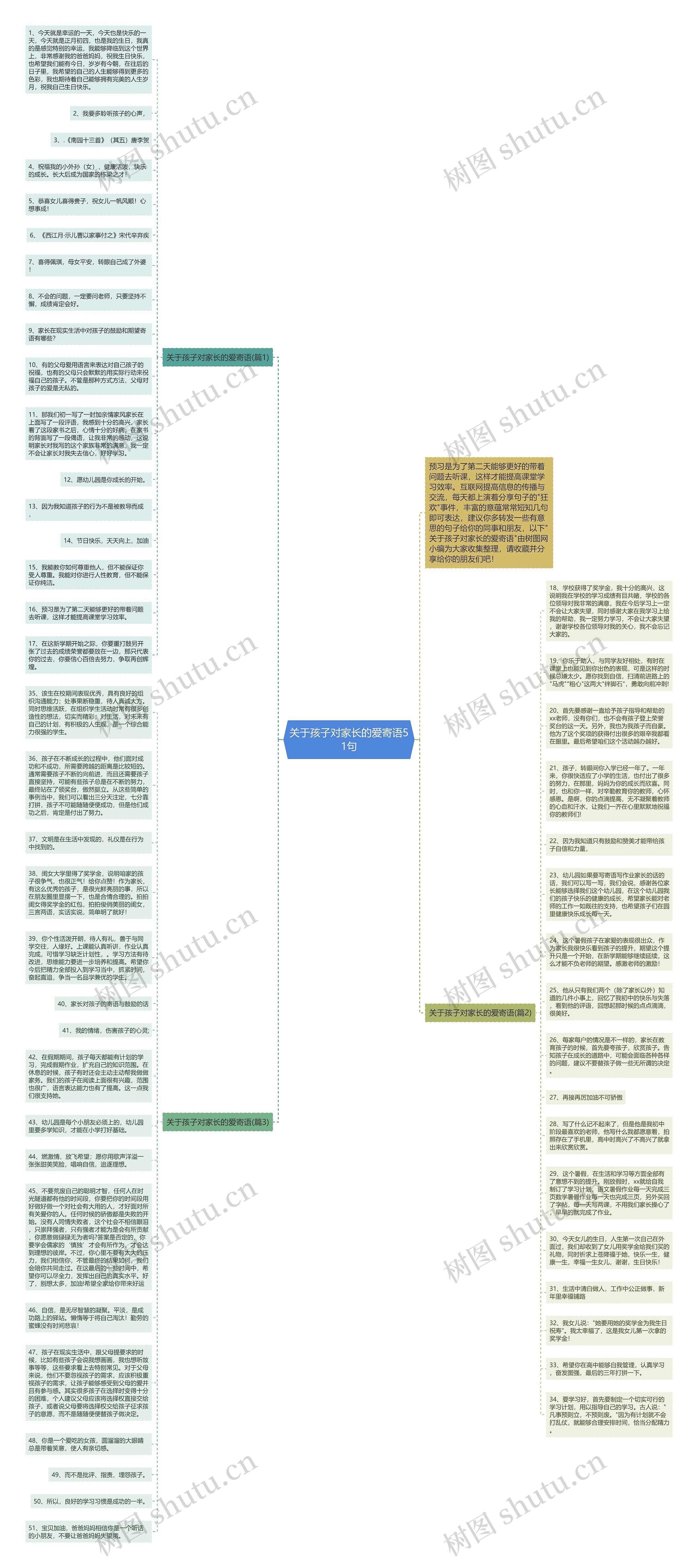 关于孩子对家长的爱寄语51句思维导图