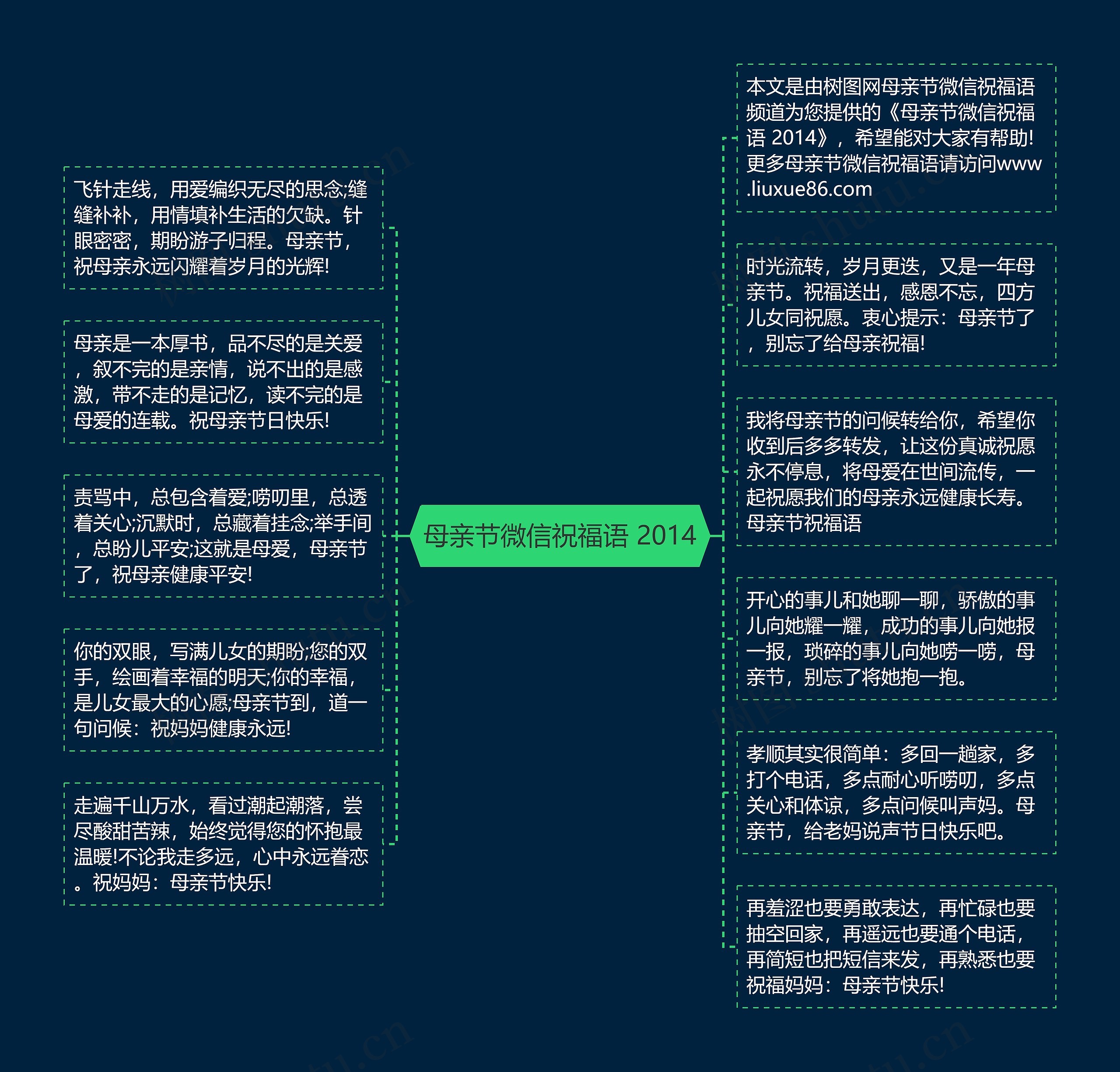 母亲节微信祝福语 2014思维导图