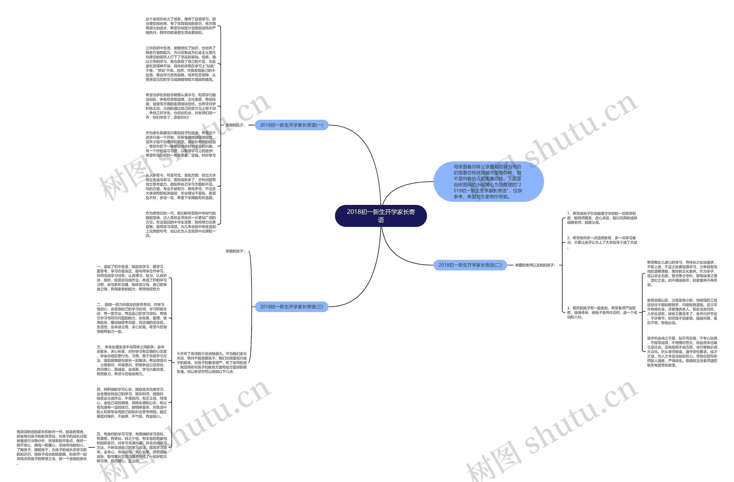2018初一新生开学家长寄语思维导图