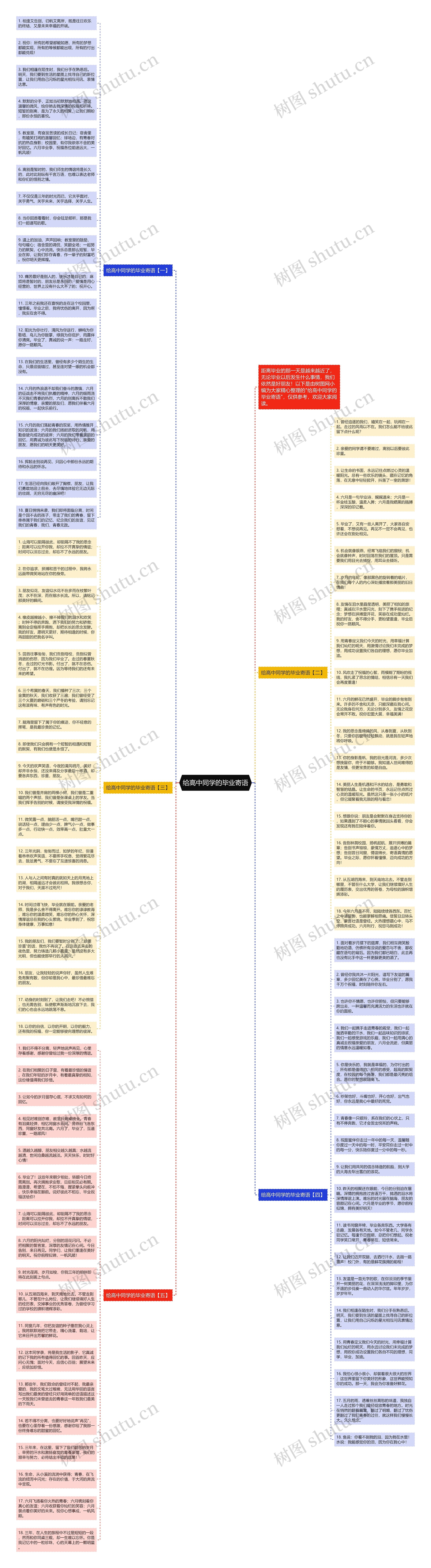给高中同学的毕业寄语思维导图高清图 给高中同学的毕业寄语思维导图