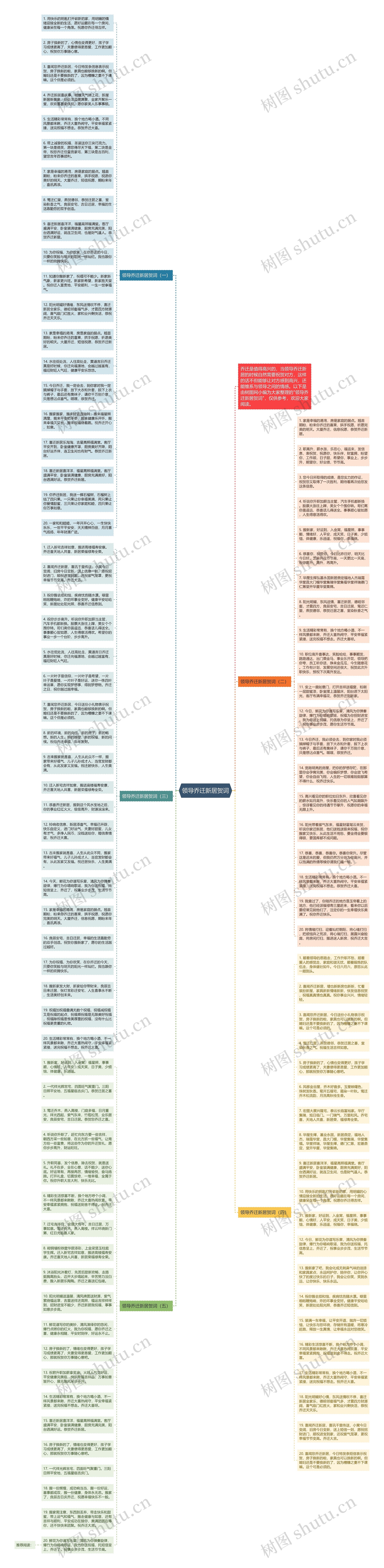 领导乔迁新居贺词思维导图