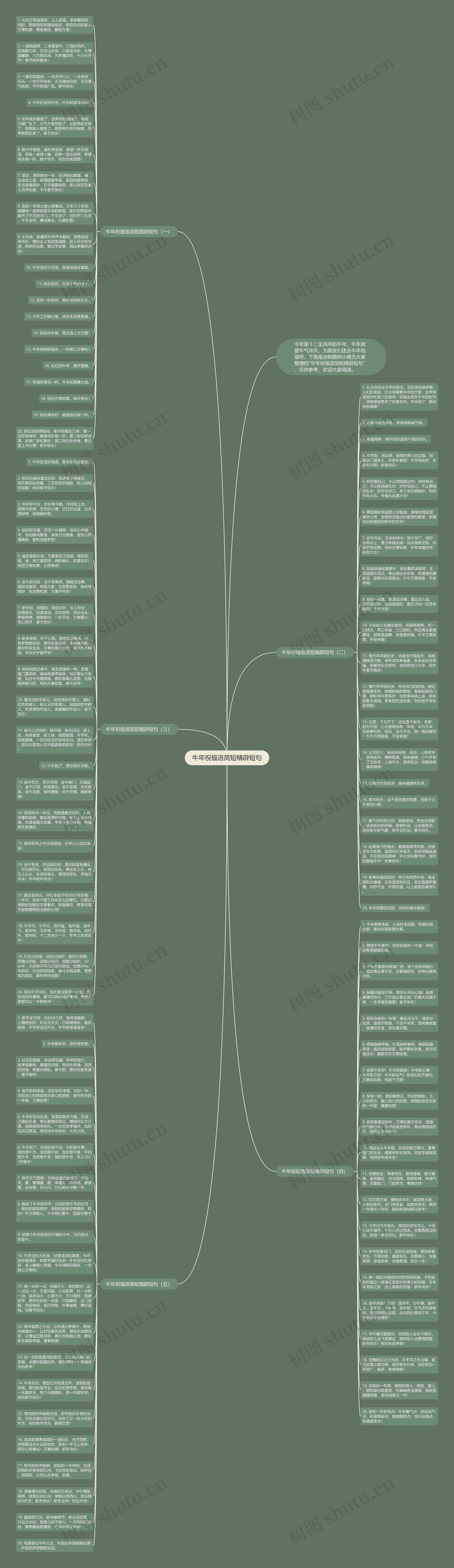 牛年祝福语简短精辟短句思维导图