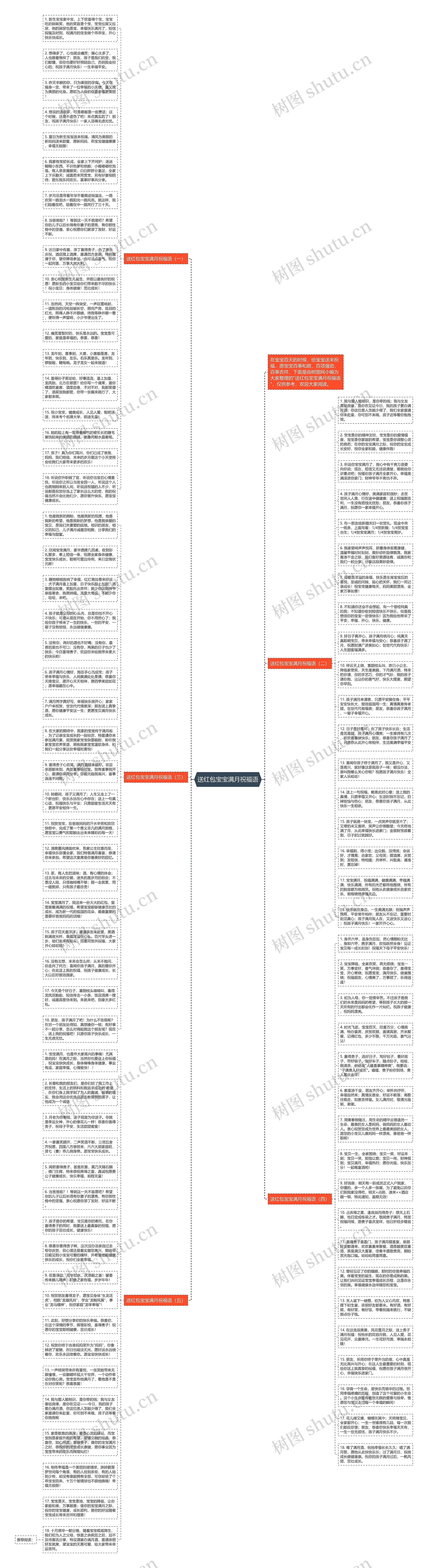 送红包宝宝满月祝福语思维导图