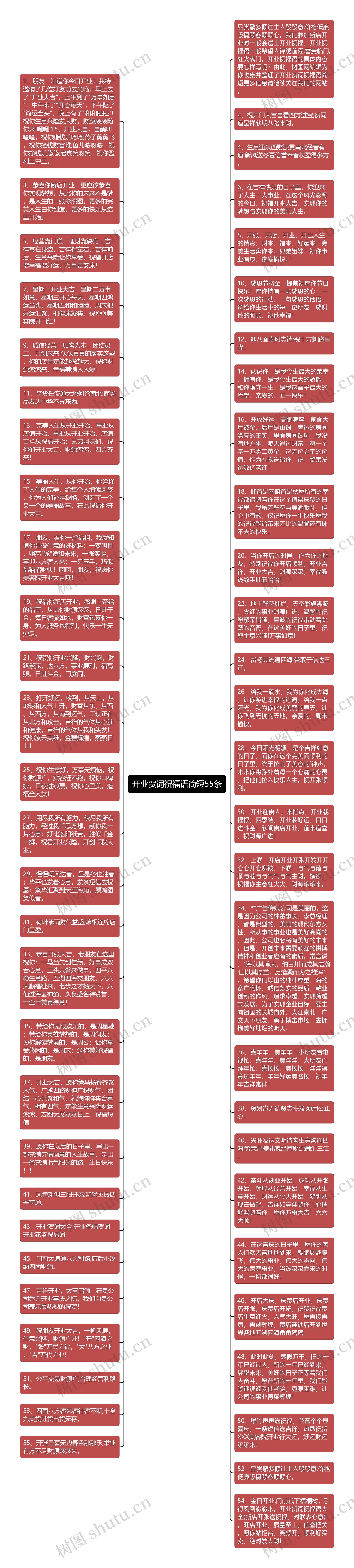 开业贺词祝福语简短55条思维导图