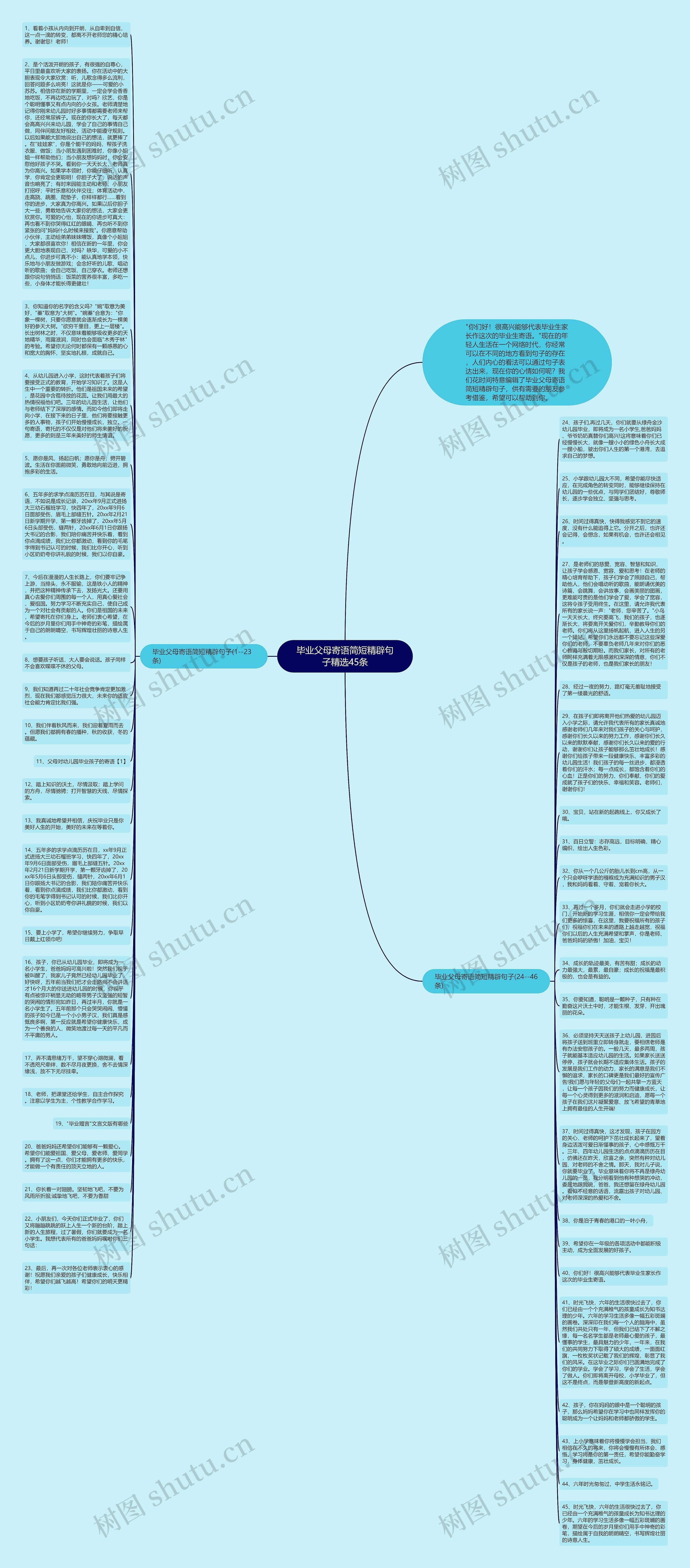 毕业父母寄语简短精辟句子精选45条思维导图