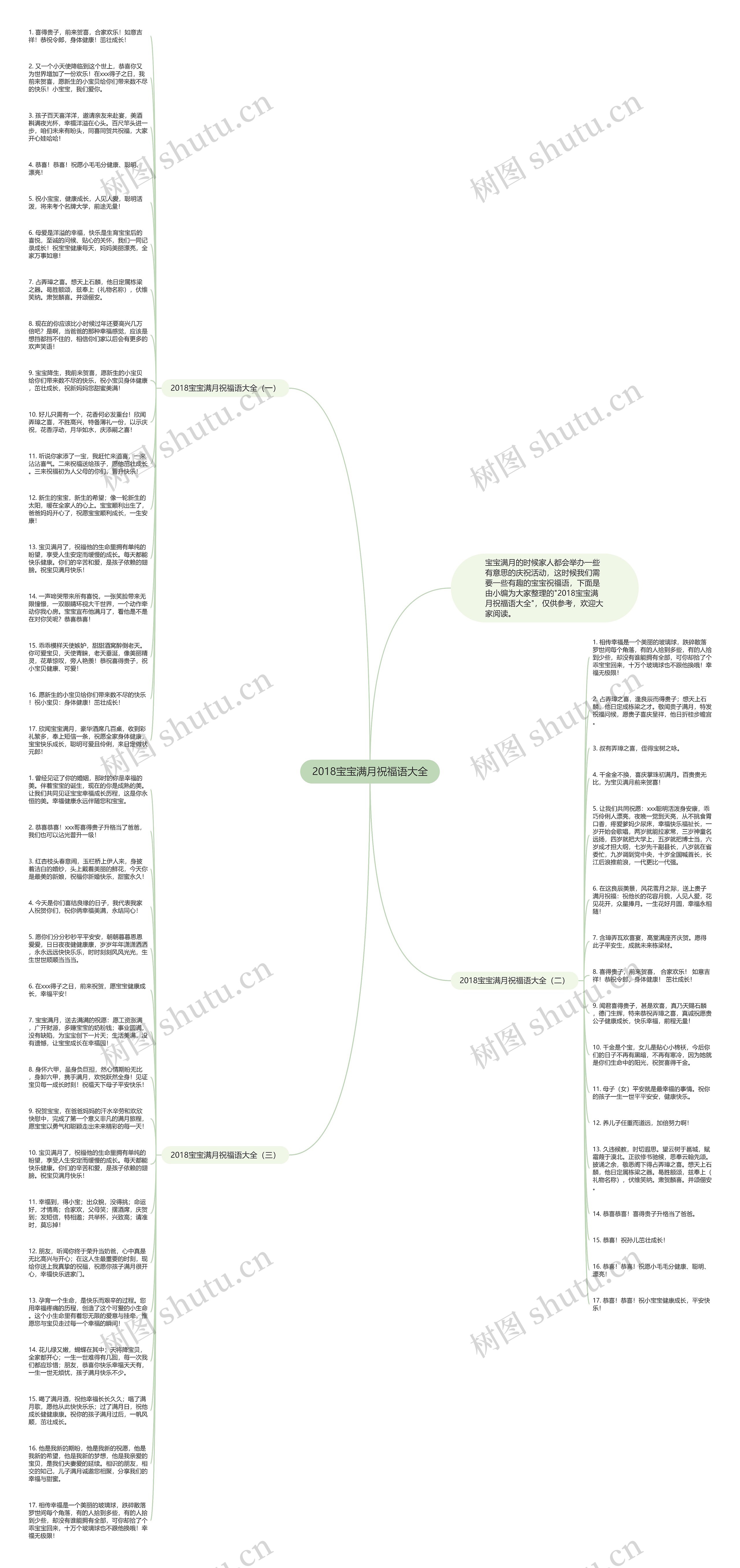 2018宝宝满月祝福语大全思维导图