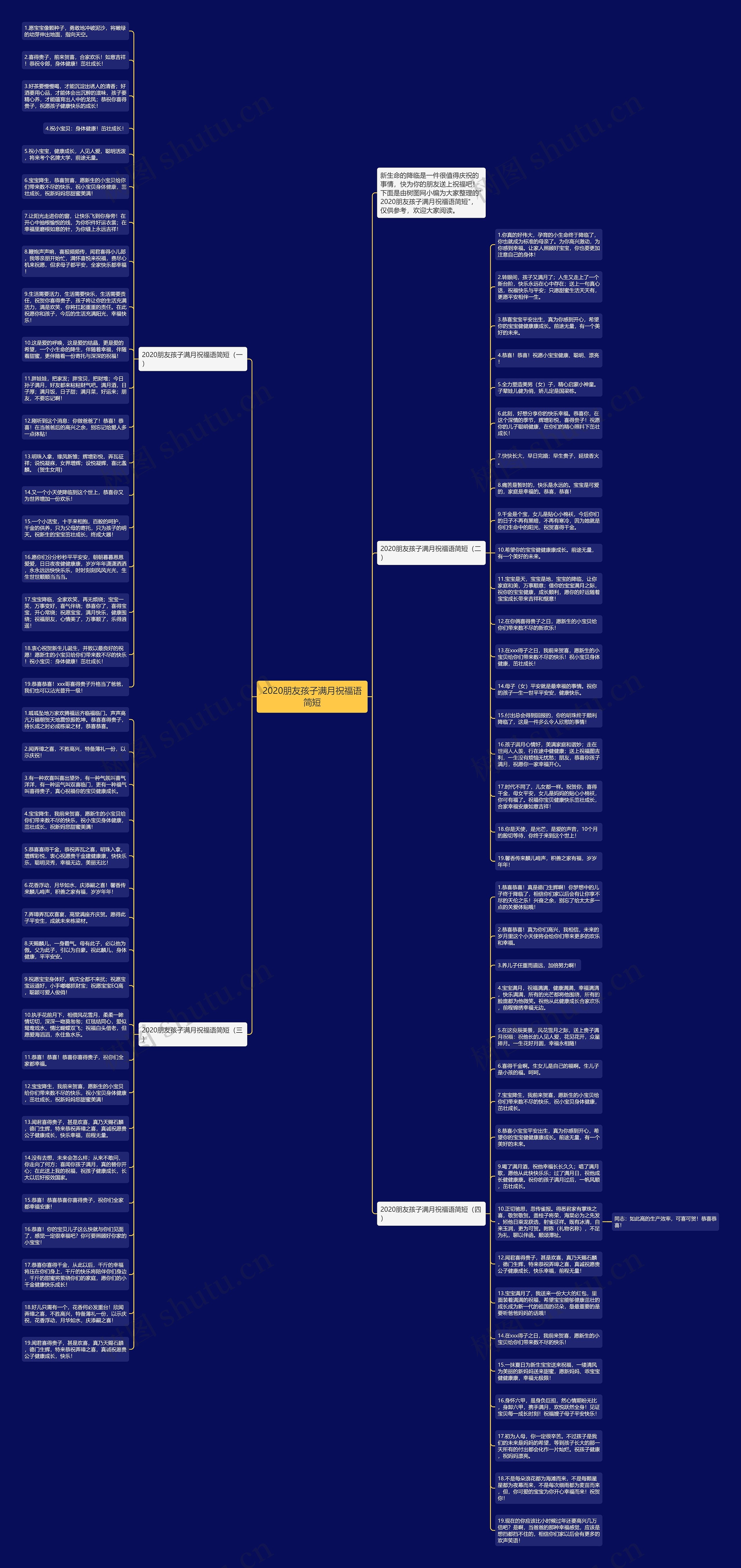 2020朋友孩子满月祝福语简短思维导图