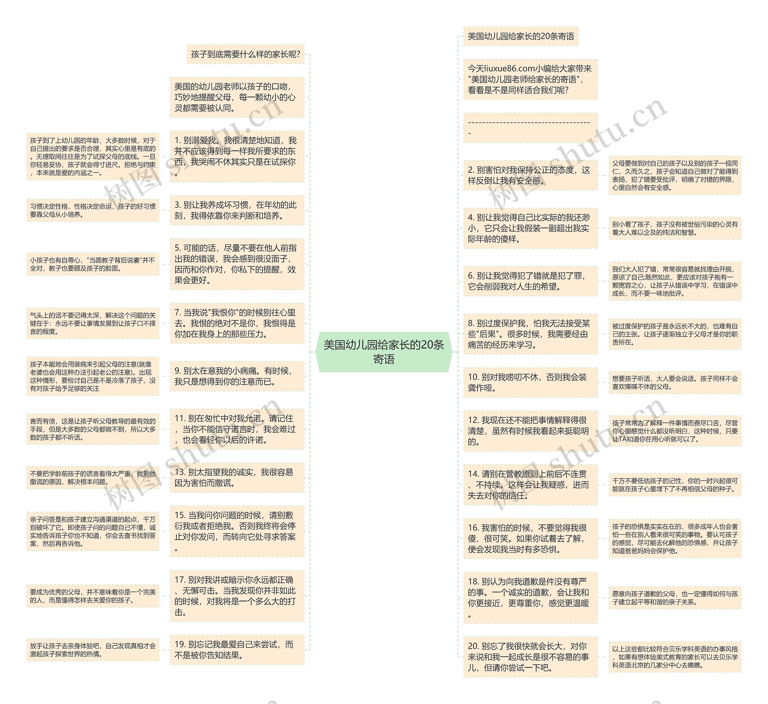 美国幼儿园给家长的20条寄语思维导图