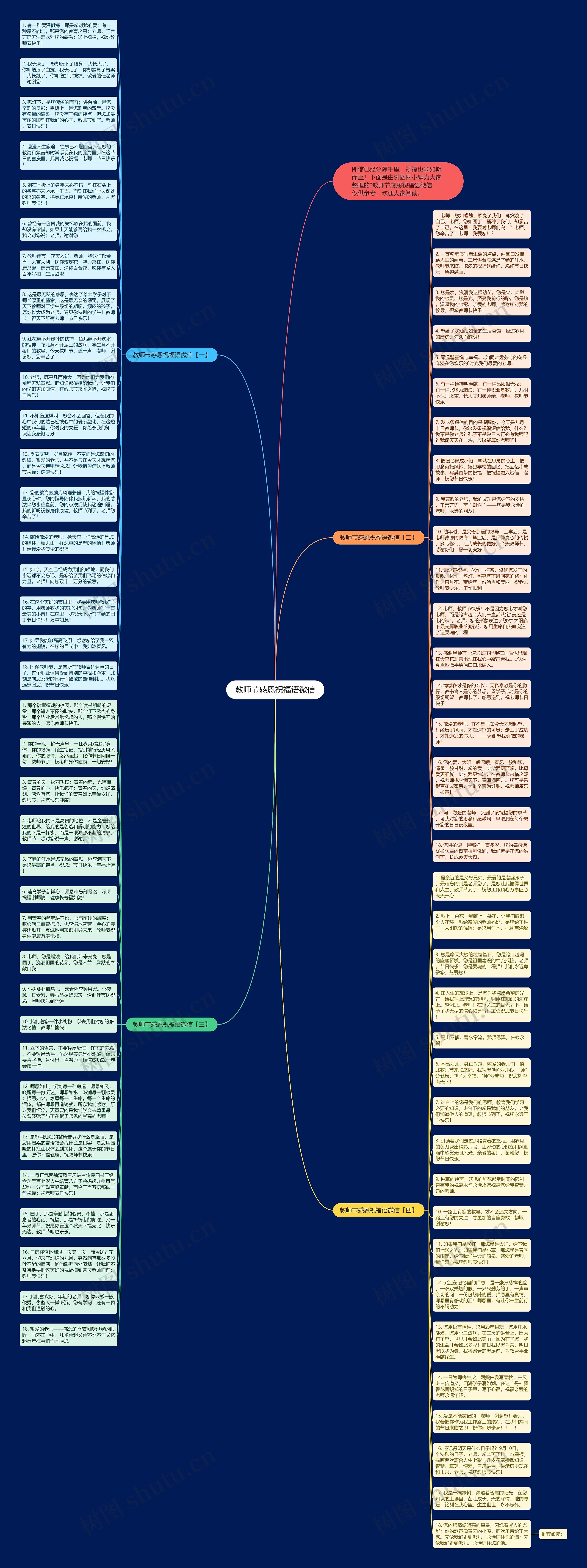 教师节感恩祝福语微信思维导图