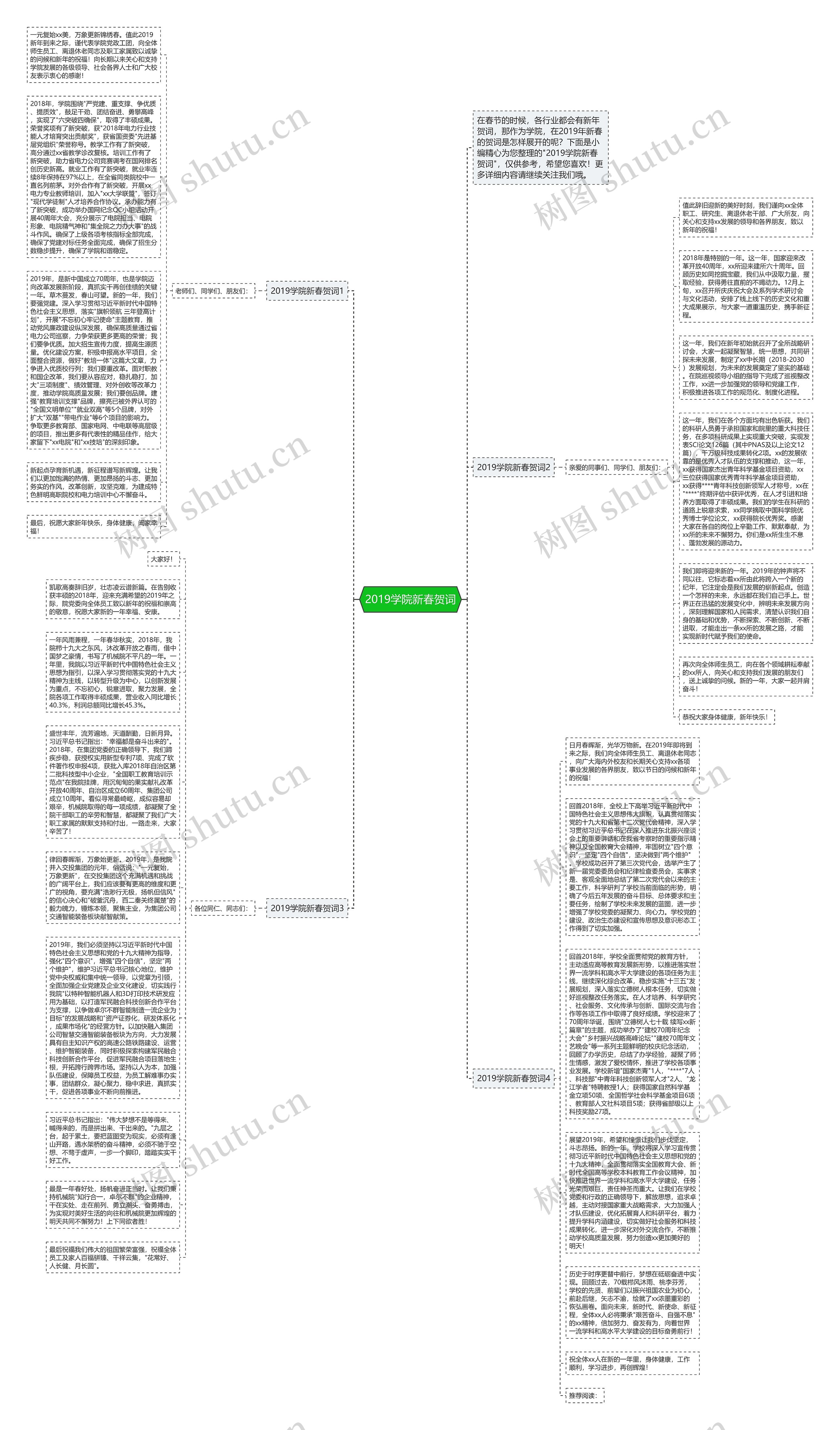 2019学院新春贺词思维导图