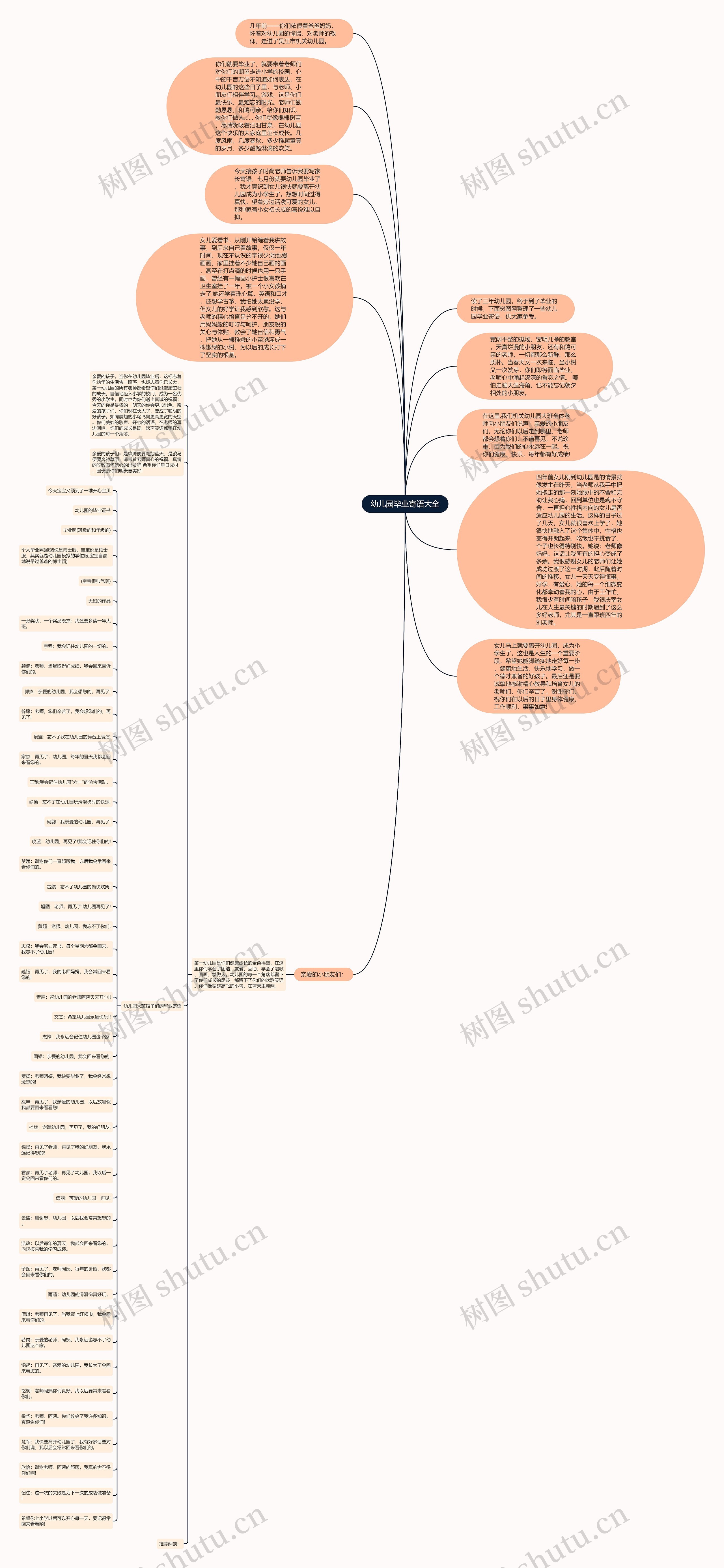 幼儿园毕业寄语大全思维导图