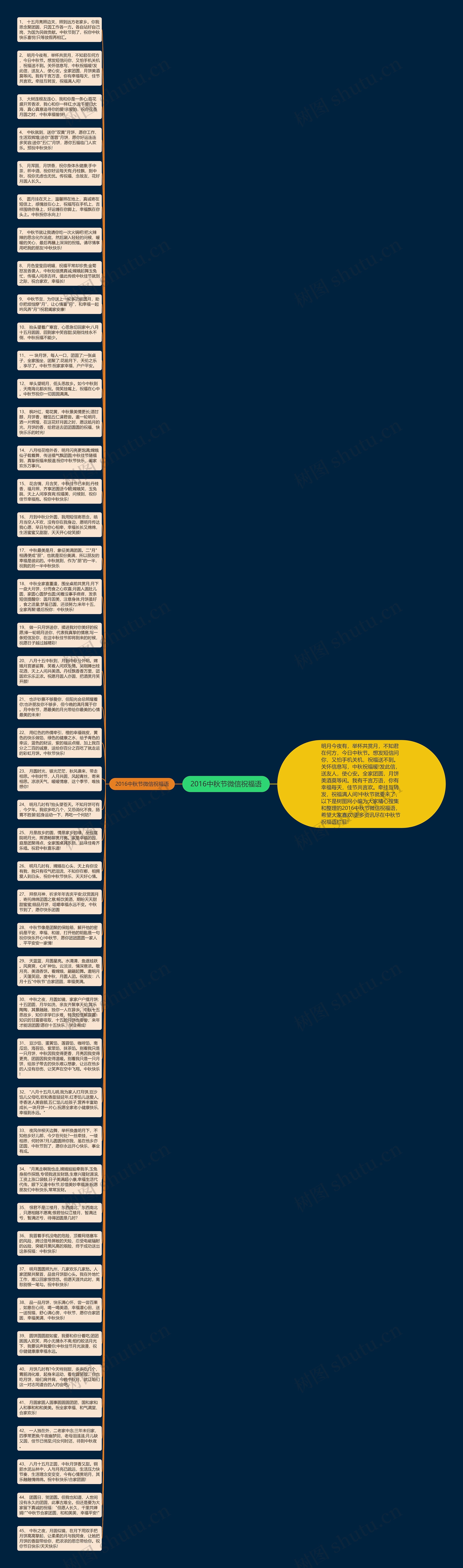 2016中秋节微信祝福语思维导图