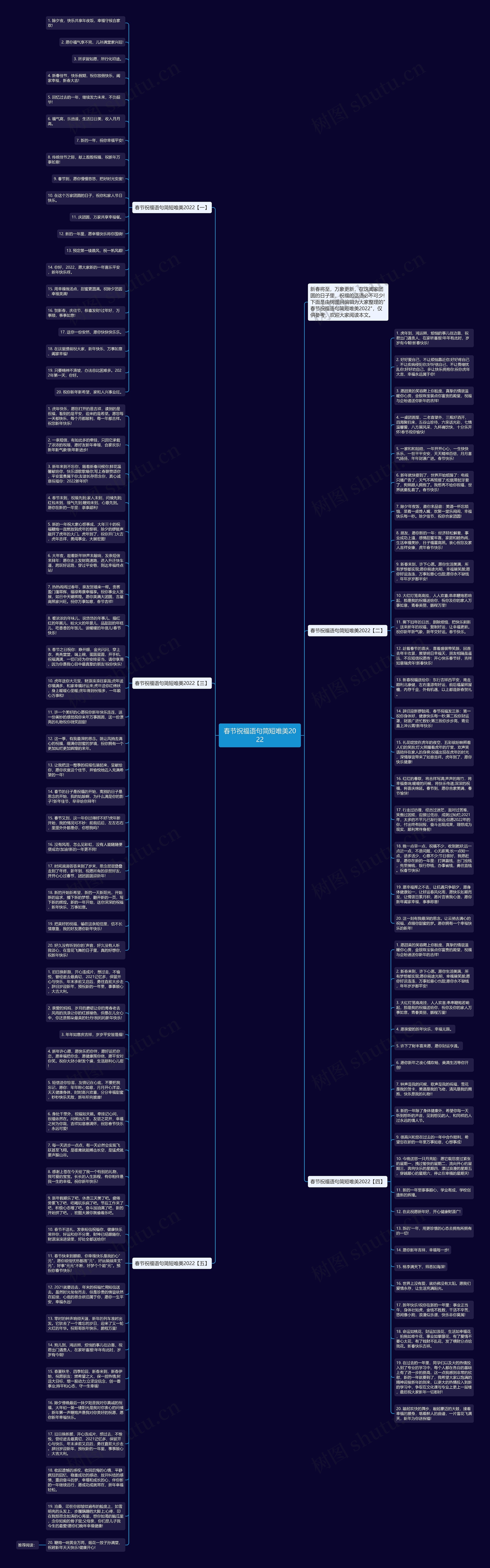 春节祝福语句简短唯美2022思维导图