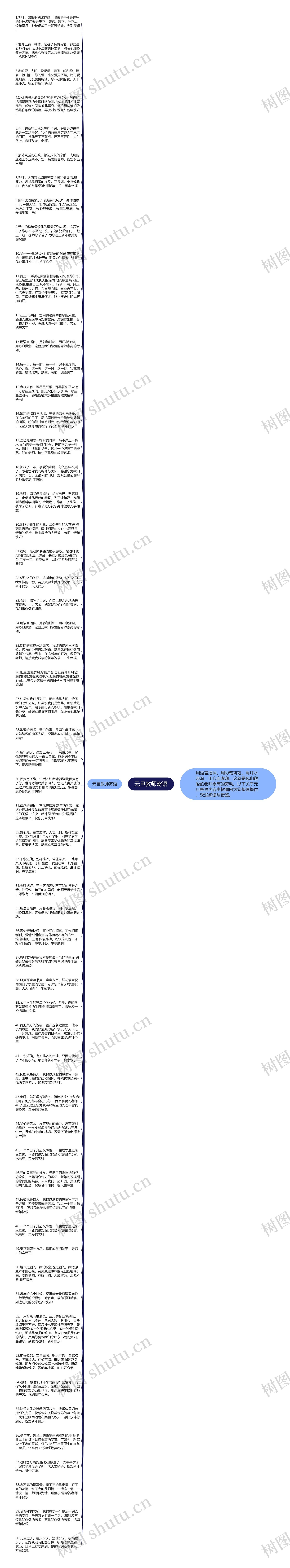 元旦教师寄语思维导图