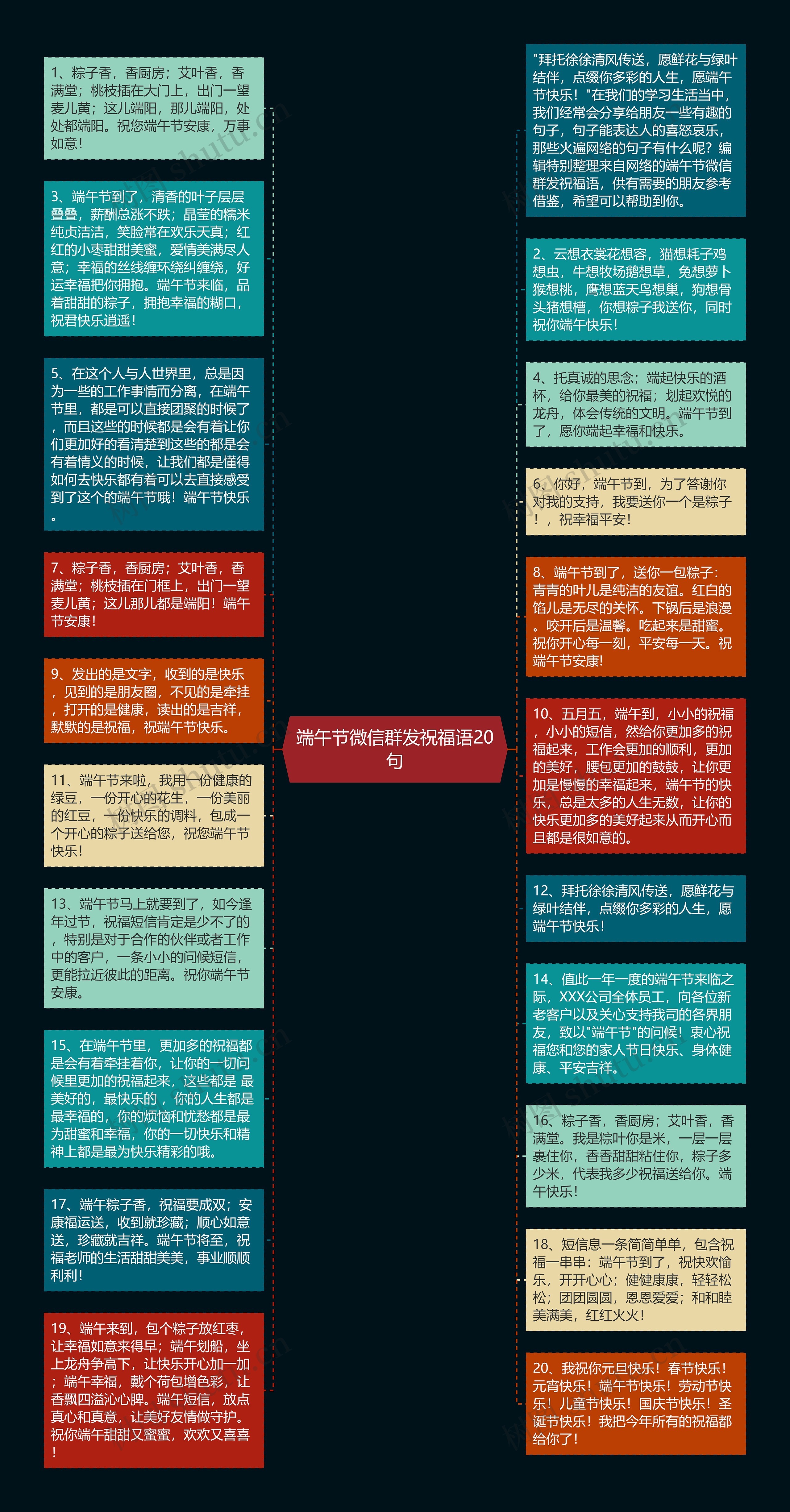 端午节微信群发祝福语20句思维导图