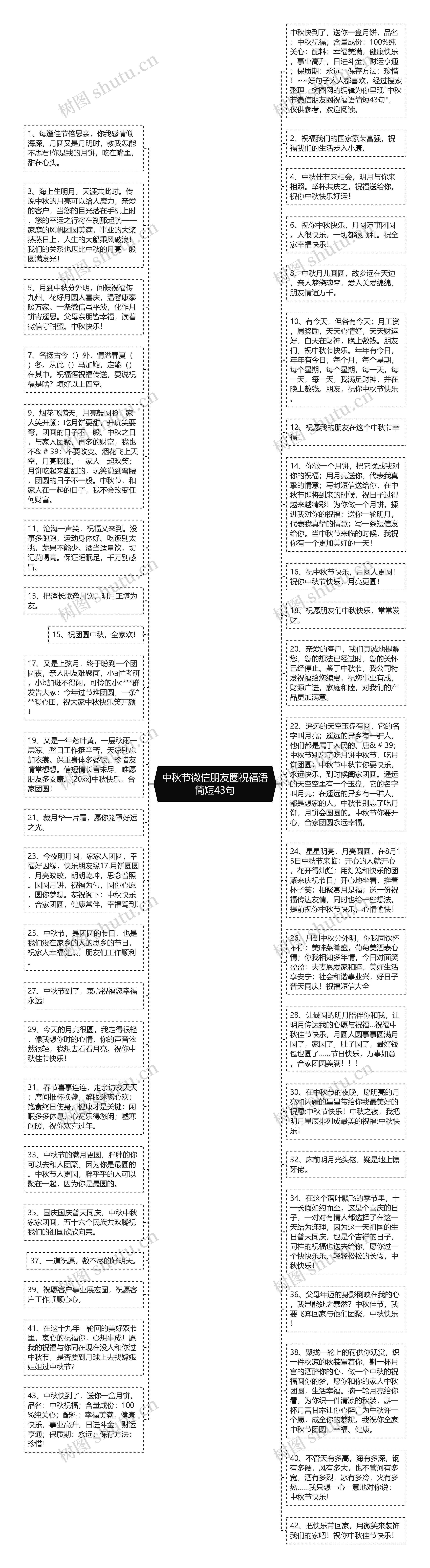 中秋节微信朋友圈祝福语简短43句思维导图