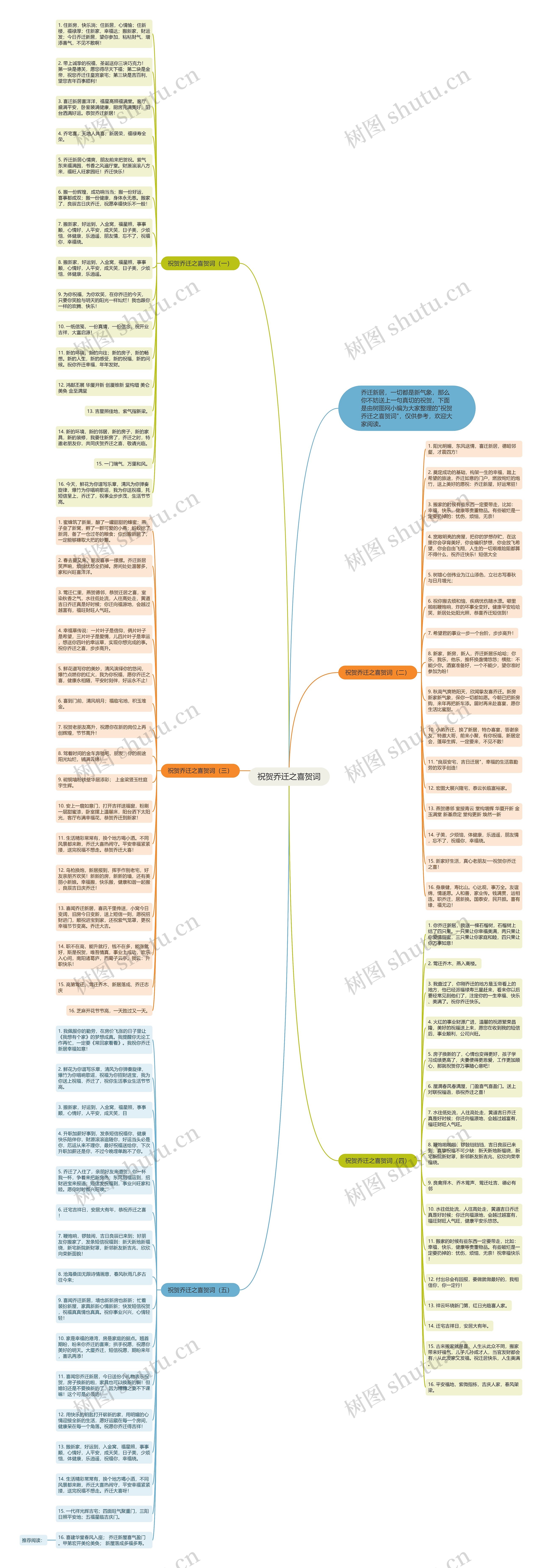 祝贺乔迁之喜贺词思维导图