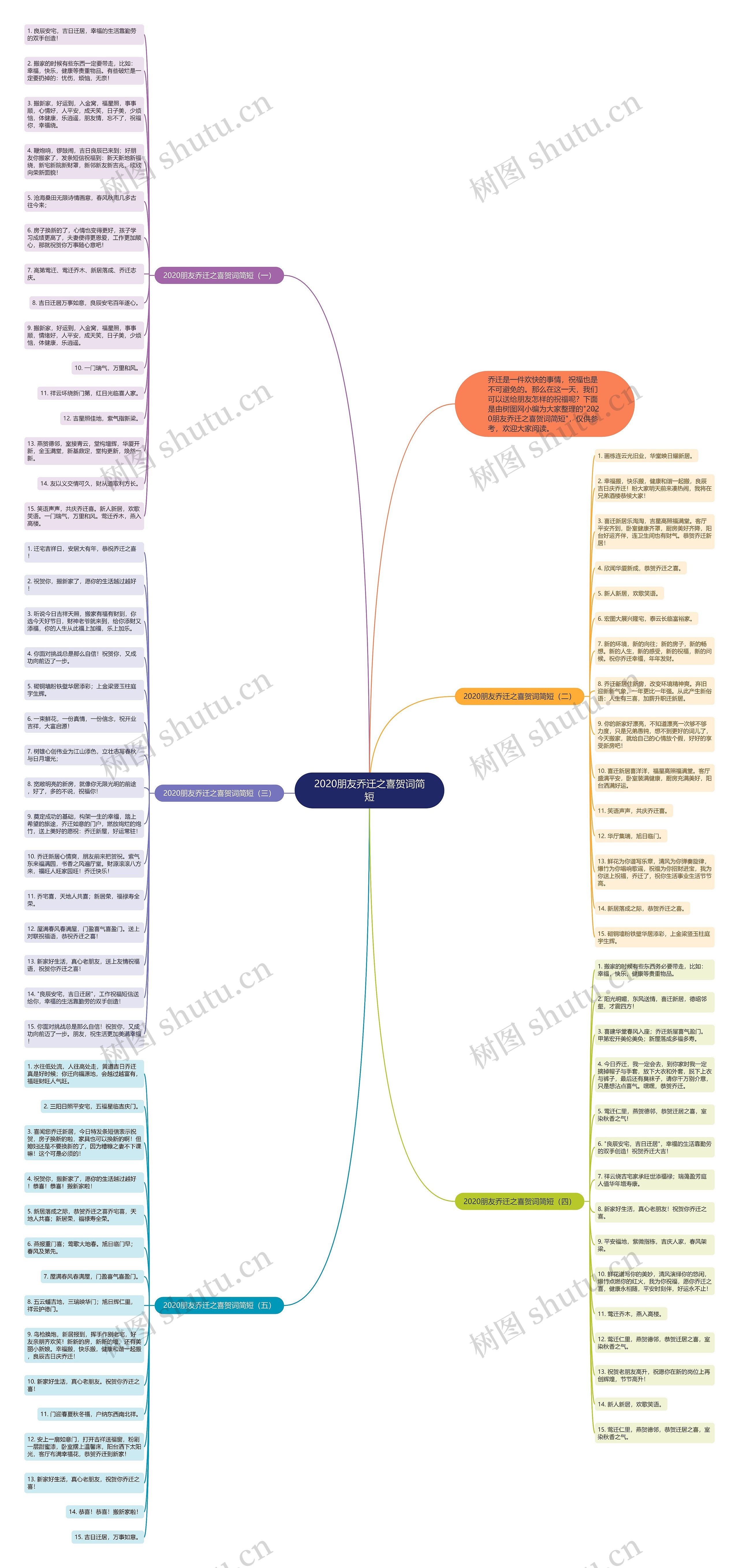 2020朋友乔迁之喜贺词简短思维导图