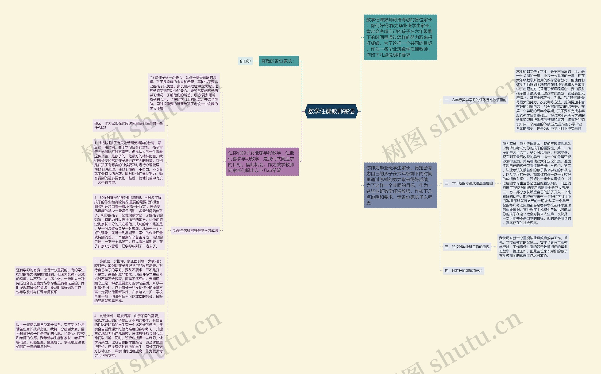 数学任课教师寄语思维导图