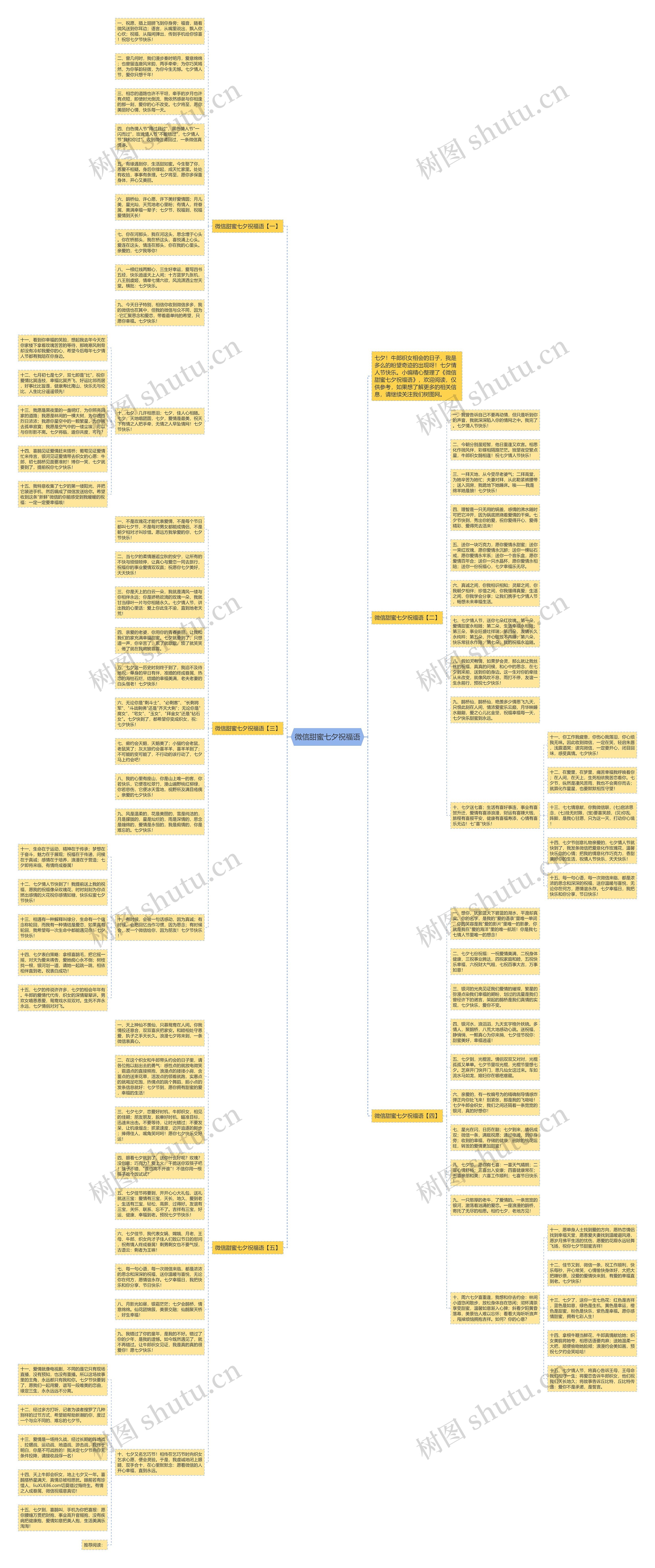 微信甜蜜七夕祝福语思维导图