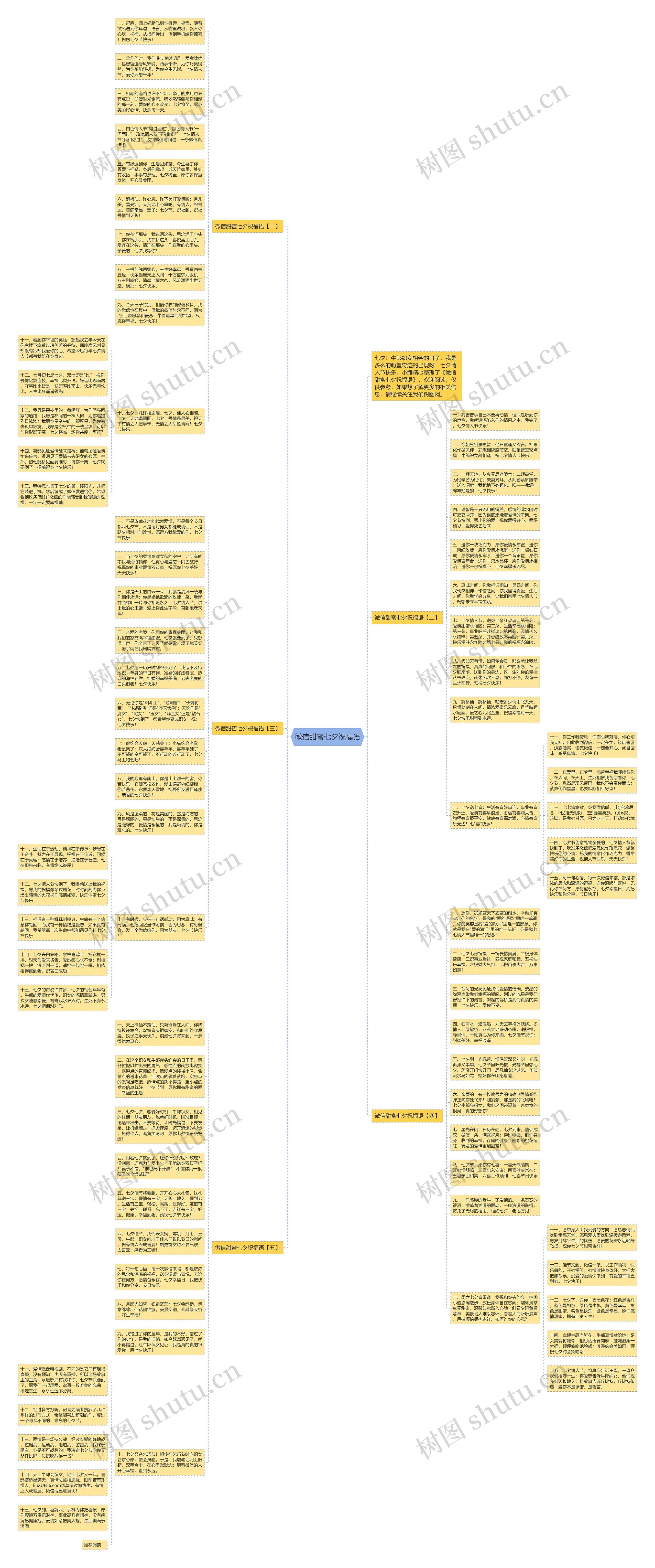 微信甜蜜七夕祝福语思维导图高清图 微信甜蜜七夕祝福语思维导图