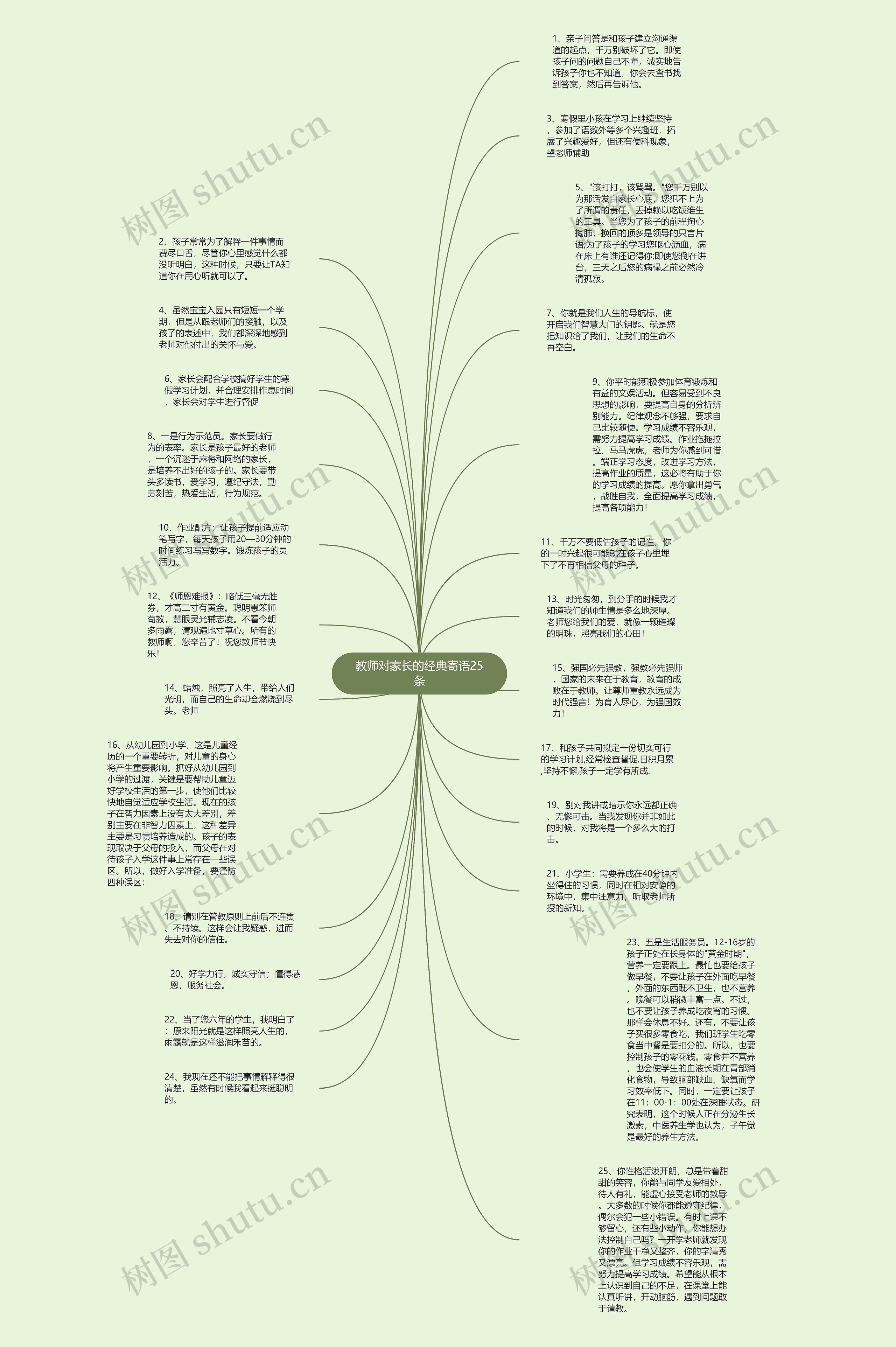 教师对家长的经典寄语25条思维导图