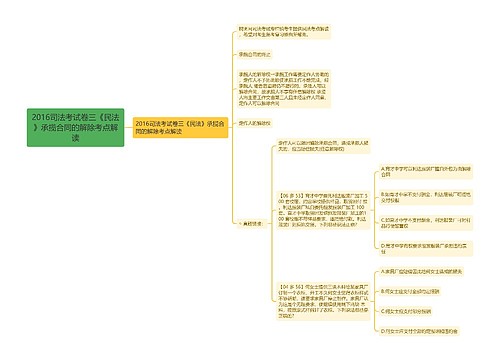 2016司法考试卷三《民法》承揽合同的解除考点解读