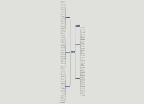 春节祝福语简短10字2021思维导图