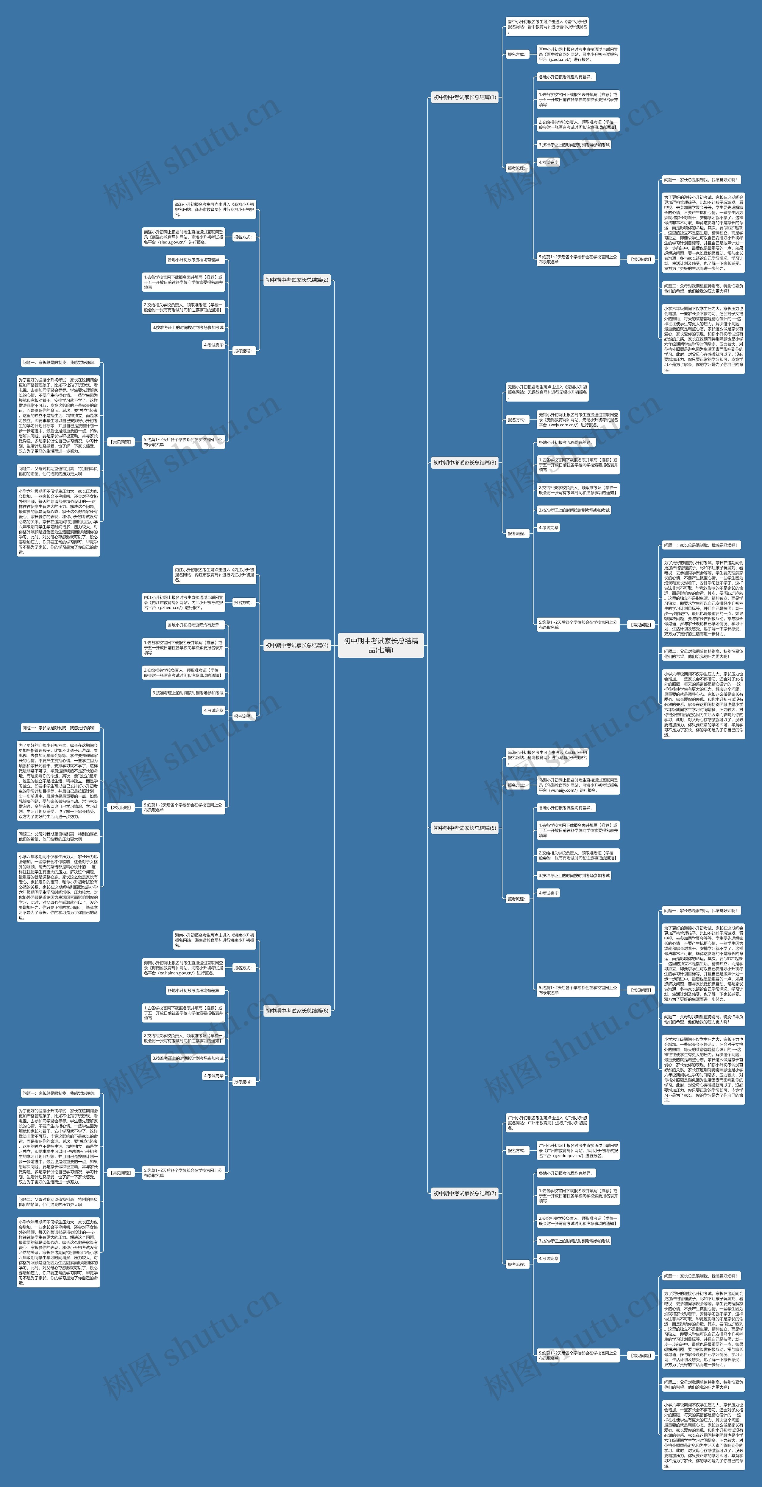 初中期中考试家长总结精品(七篇)思维导图