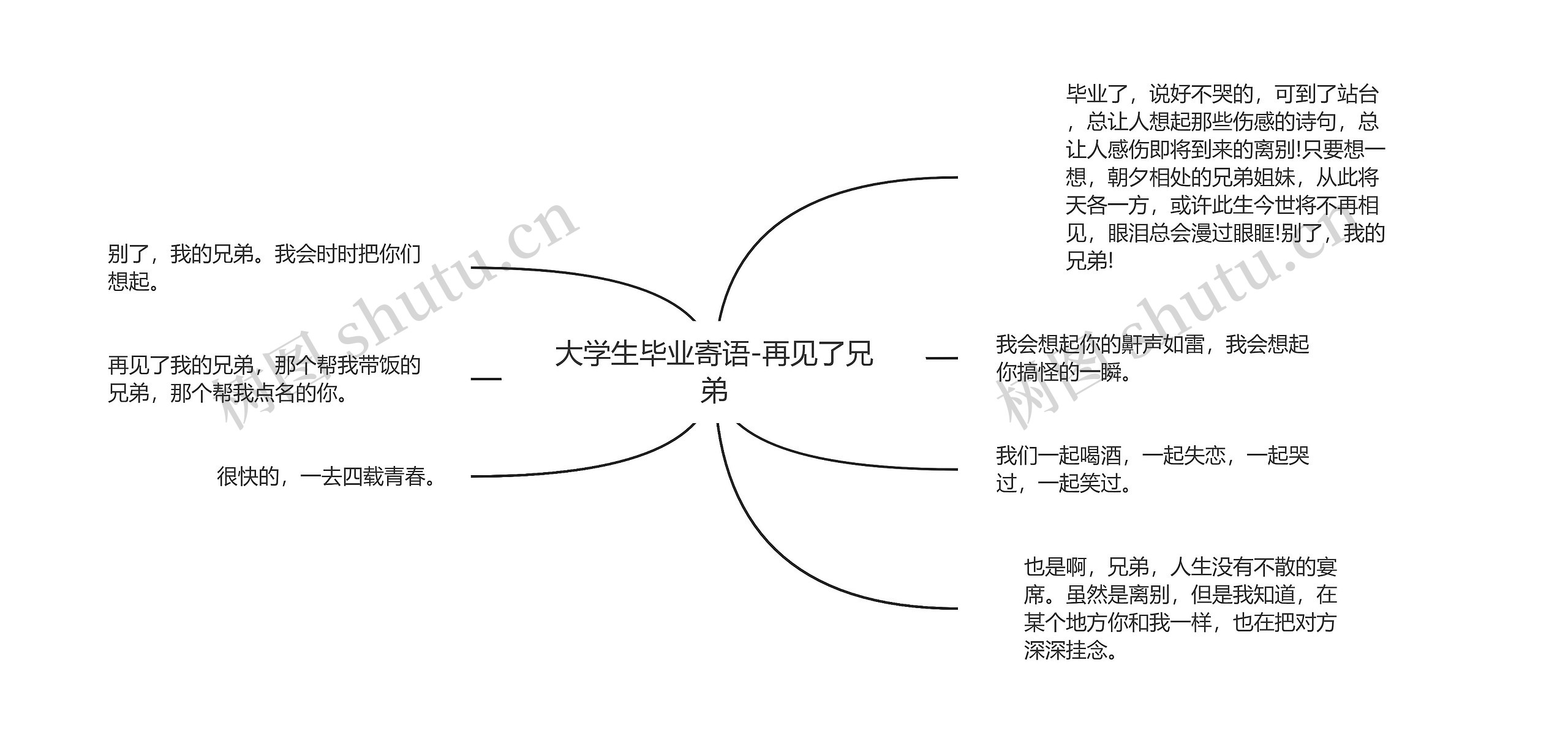 大学生毕业寄语-再见了兄弟思维导图