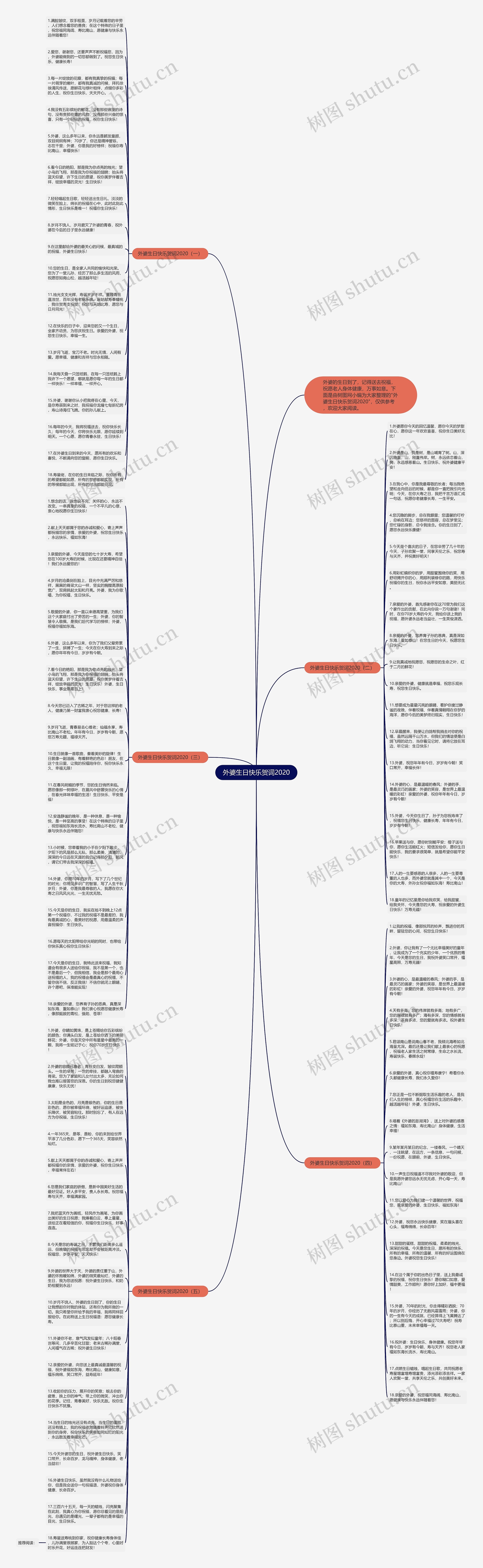 外婆生日快乐贺词2020思维导图