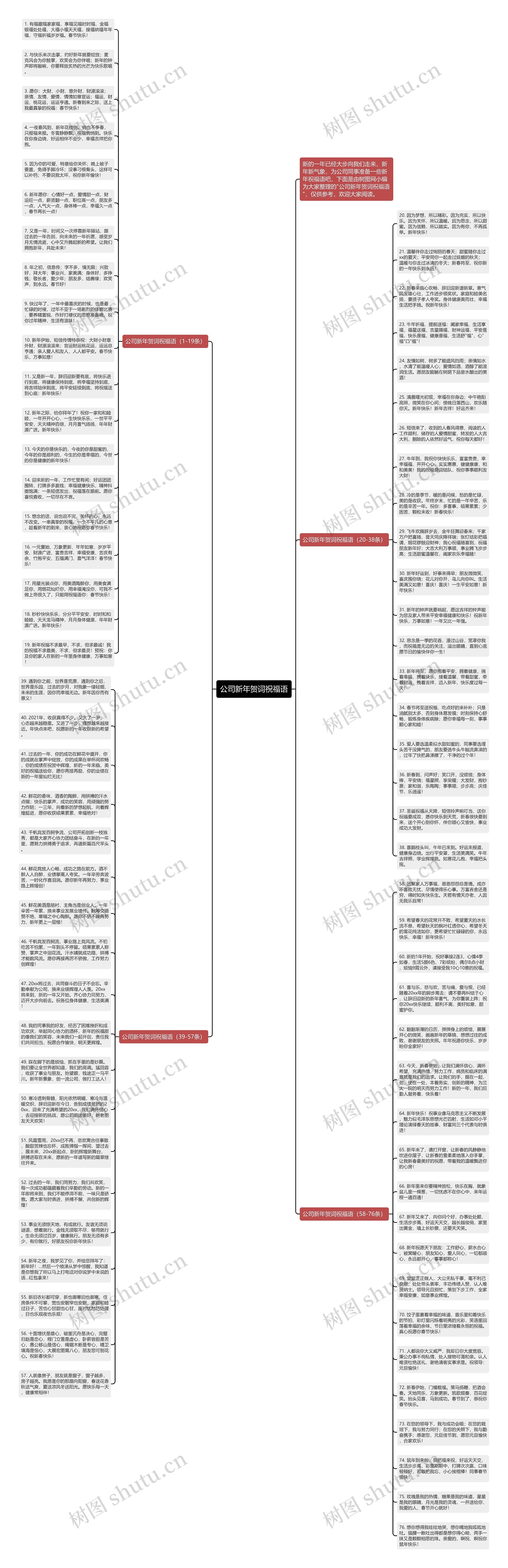 公司新年贺词祝福语思维导图