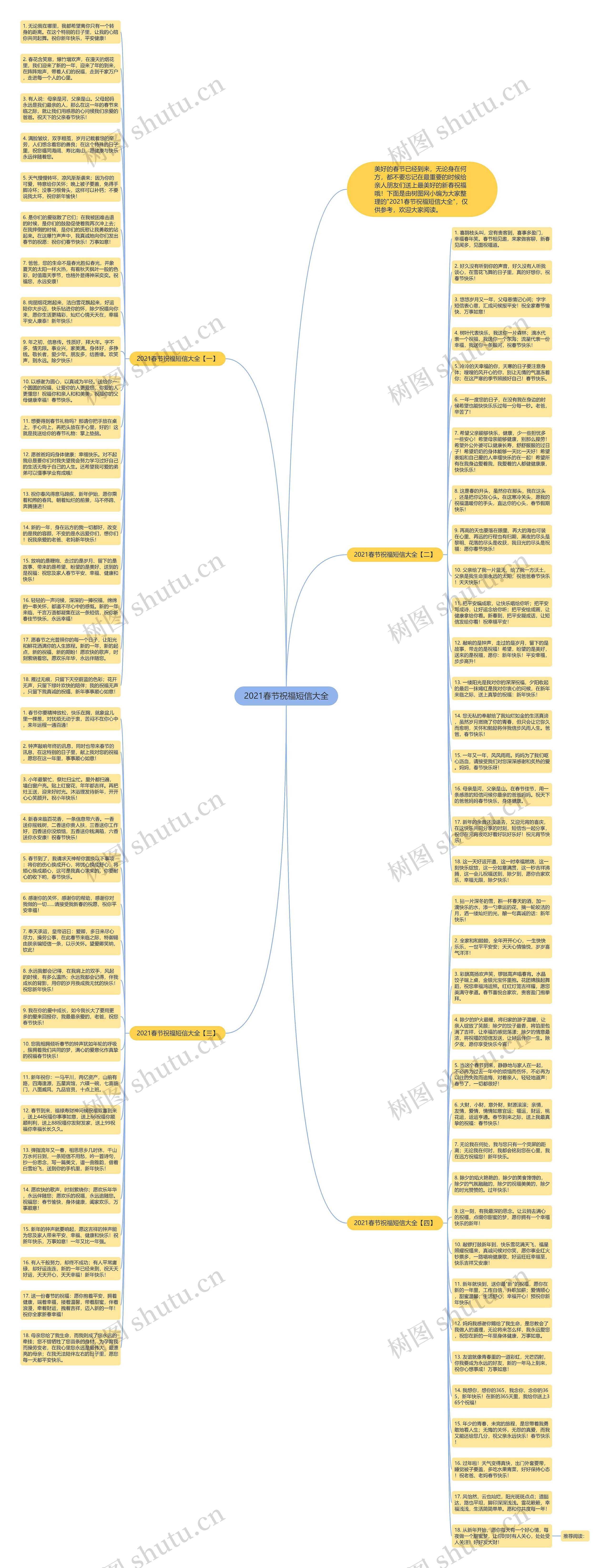 2021春节祝福短信大全思维导图高清图 2021春节祝福短信大全思维导图