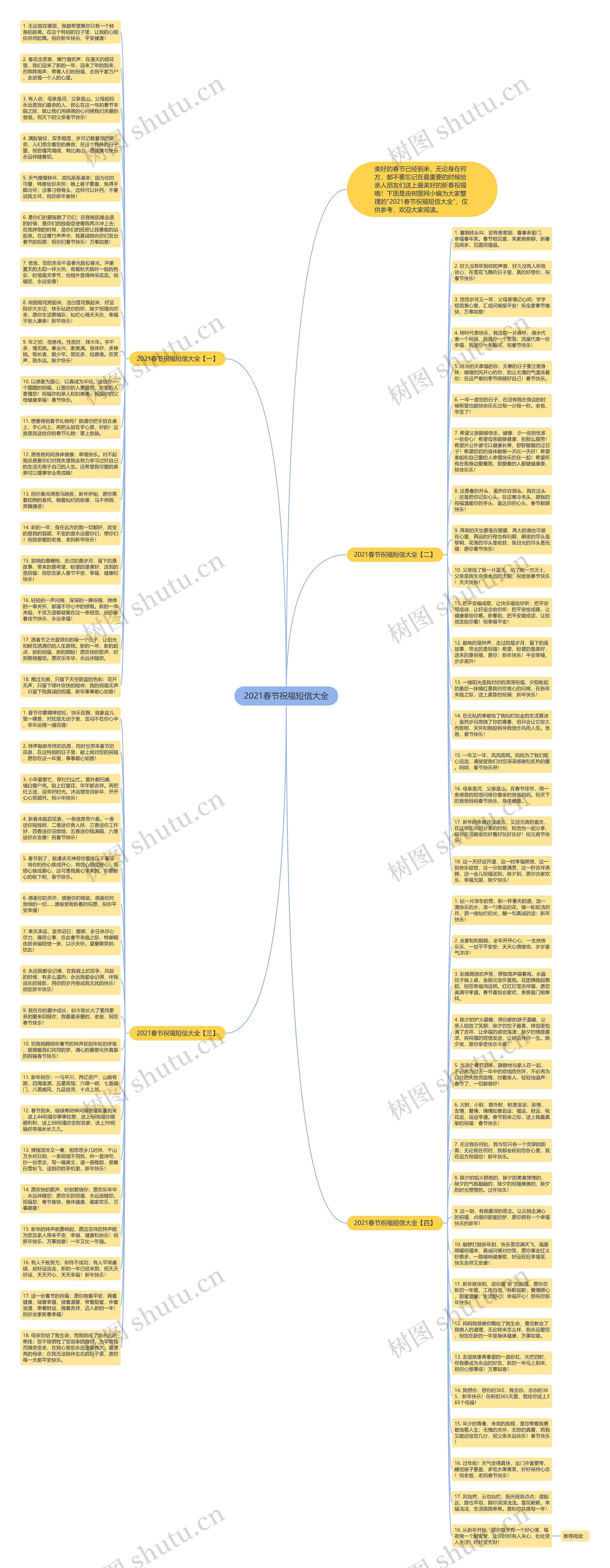 2021春节祝福短信大全思维导图