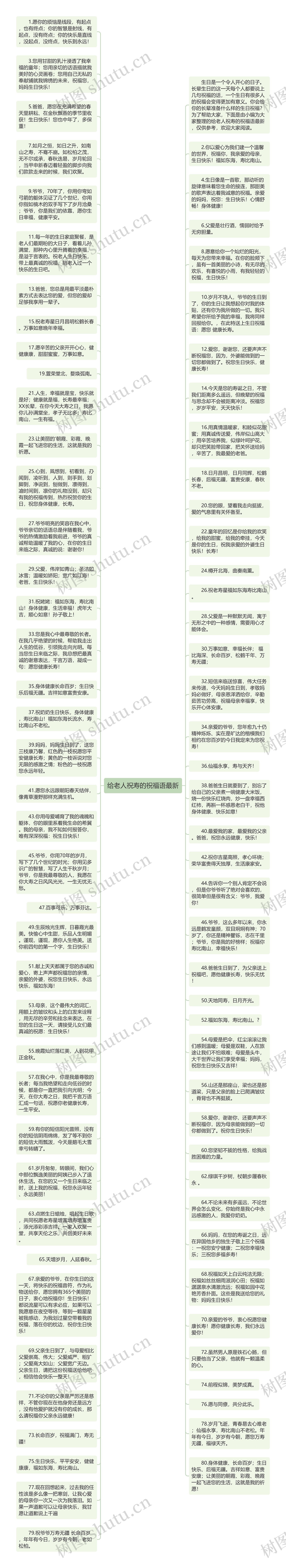 给老人祝寿的祝福语最新