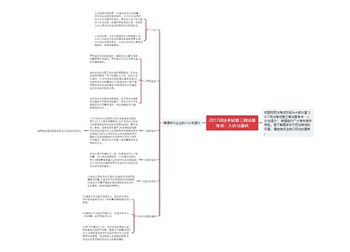 2017司法考试卷三商法易考点：入伙与退伙